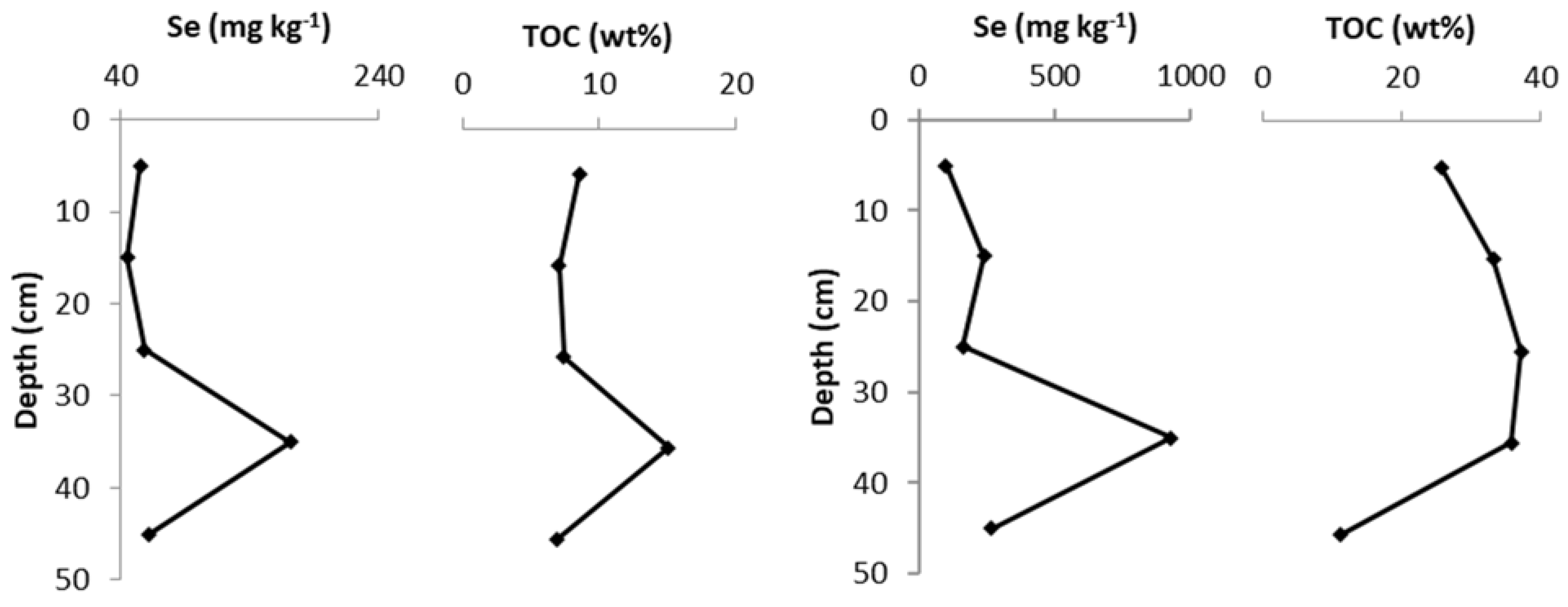 Soilsystems 07 00024 g004 Soilsystems 07 00024 g004