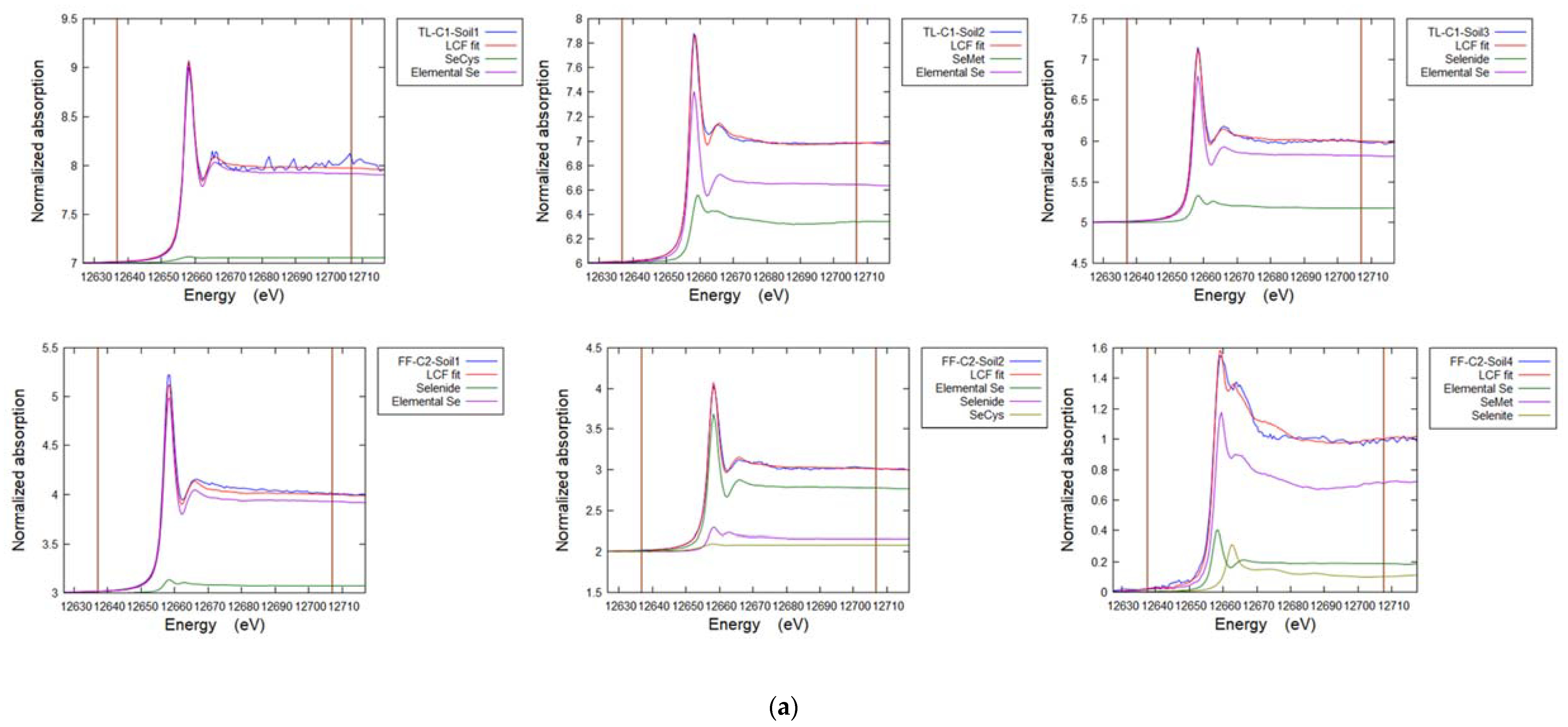 Soilsystems 07 00024 g0a5a Soilsystems 07 00024 g0a5a