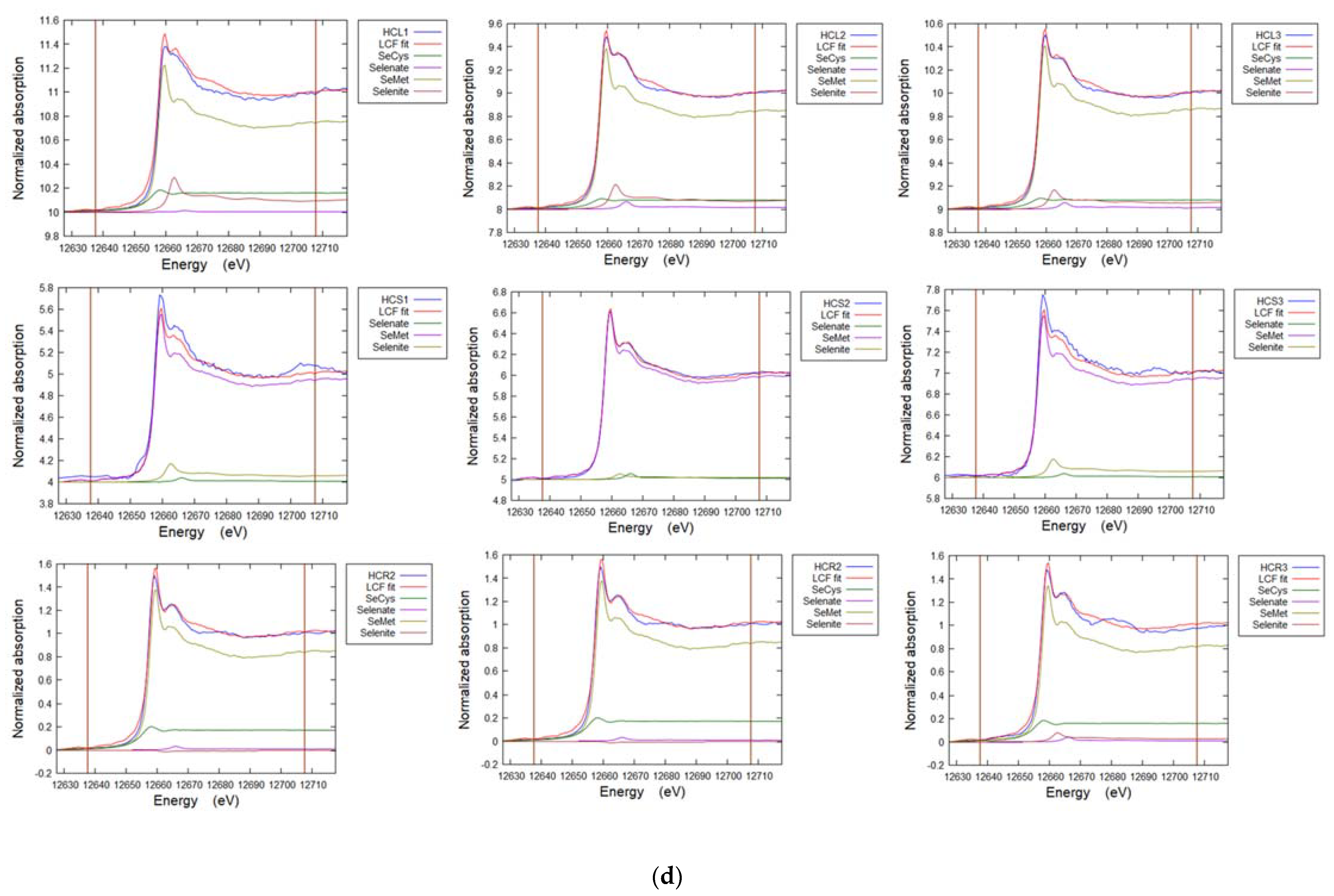 Soilsystems 07 00024 g0a5d Soilsystems 07 00024 g0a5d