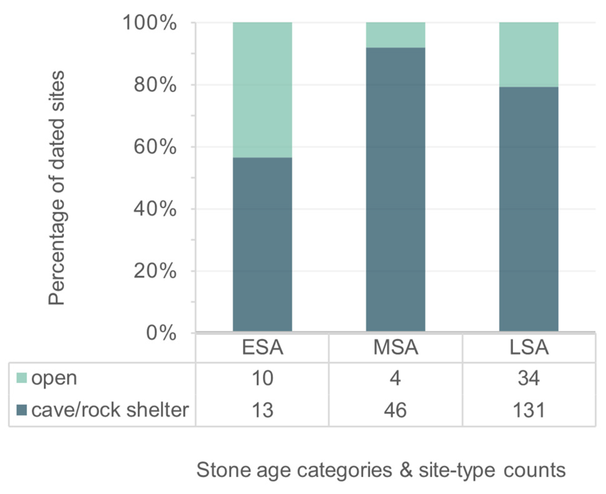 Soilsystems 07 00025 g001