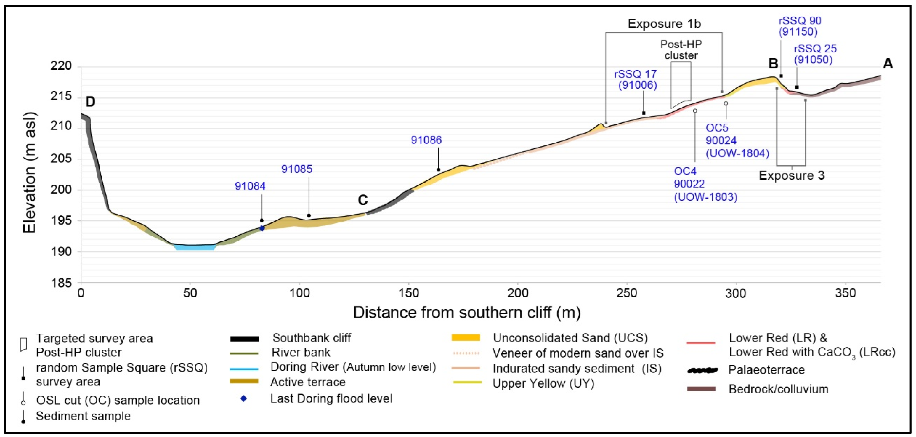 Soilsystems 07 00025 g008