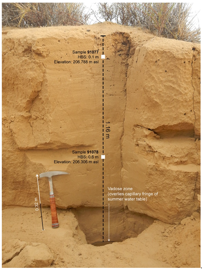 Soilsystems 07 00025 g017