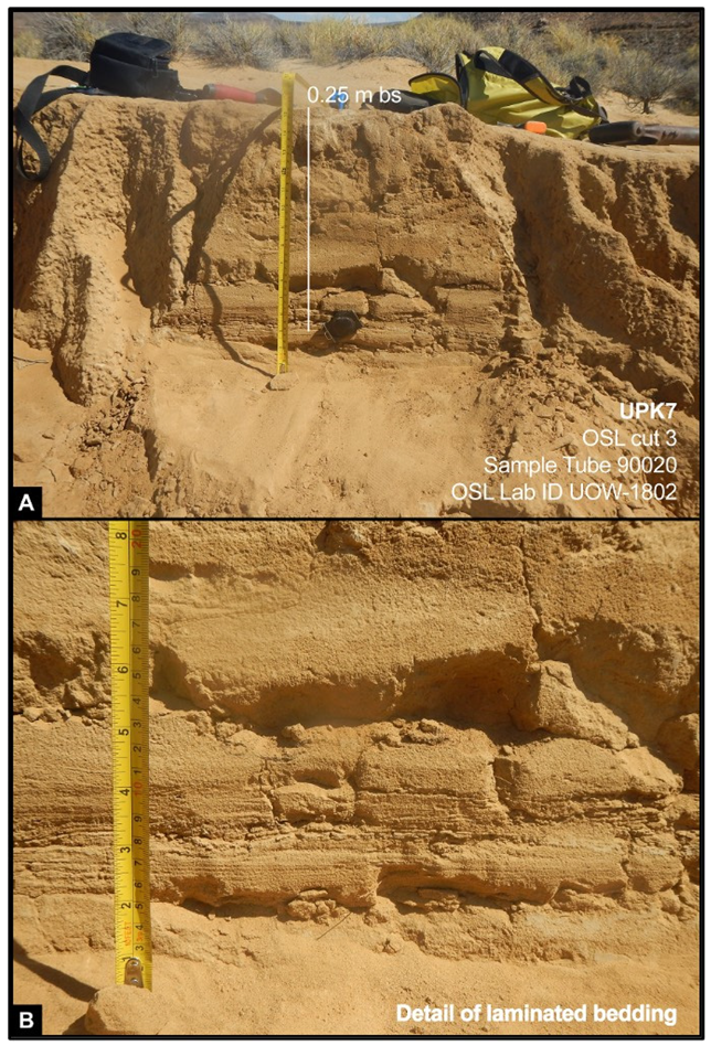 Soilsystems 07 00025 g019