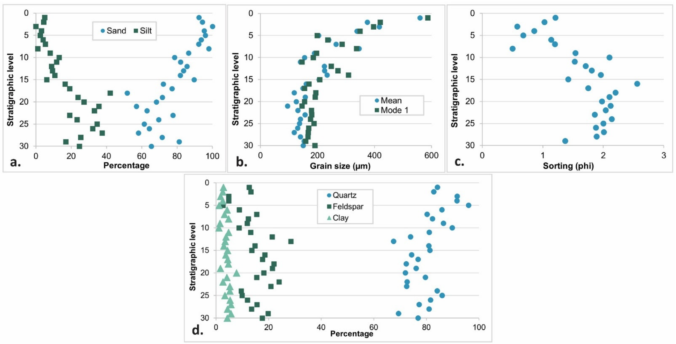 Soilsystems 07 00025 g020