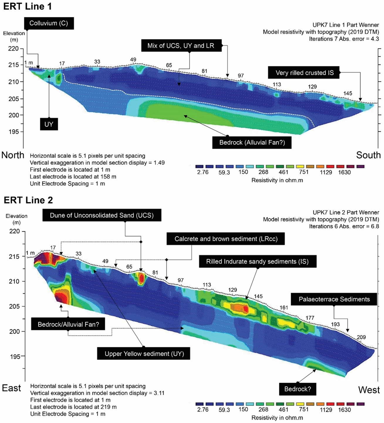 Soilsystems 07 00025 g021