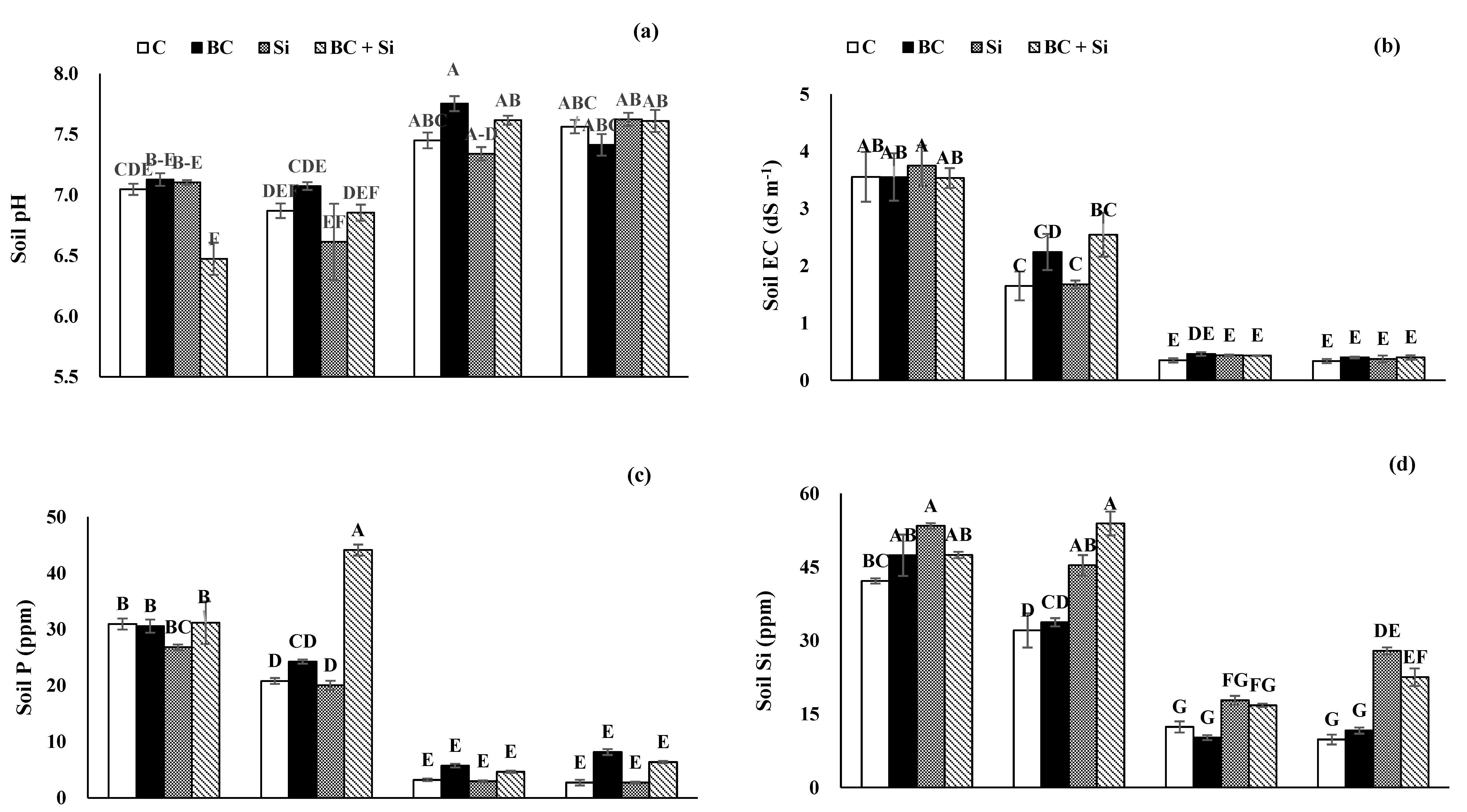 Soilsystems 07 00026 g001a Soilsystems 07 00026 g001a