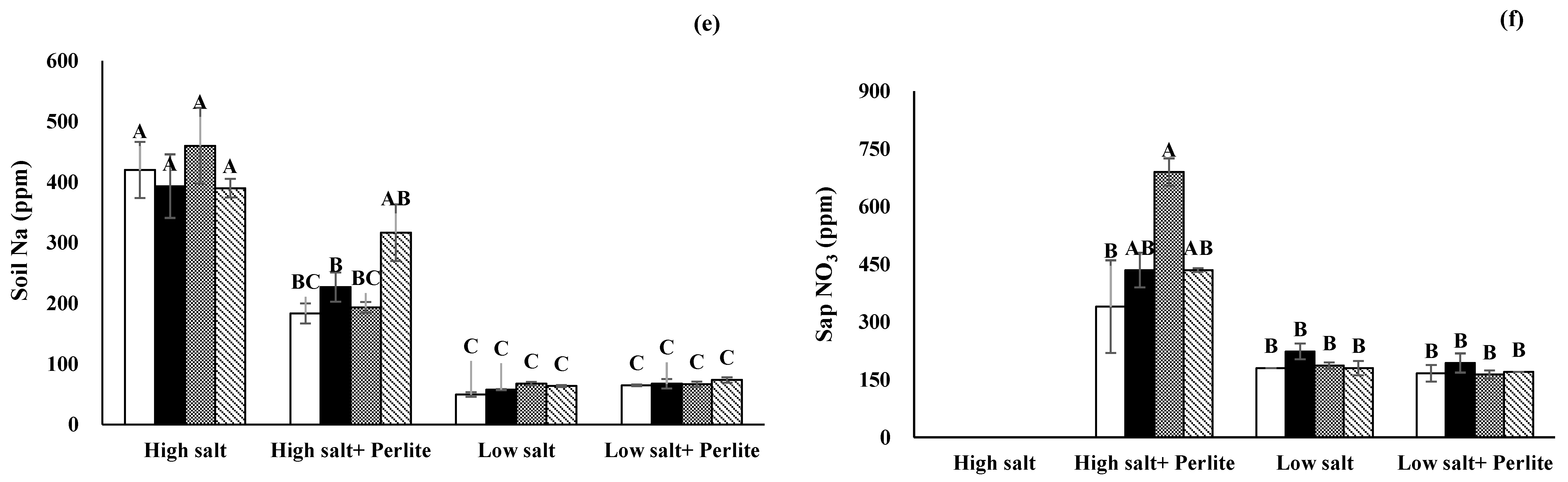 Soilsystems 07 00026 g001b Soilsystems 07 00026 g001b