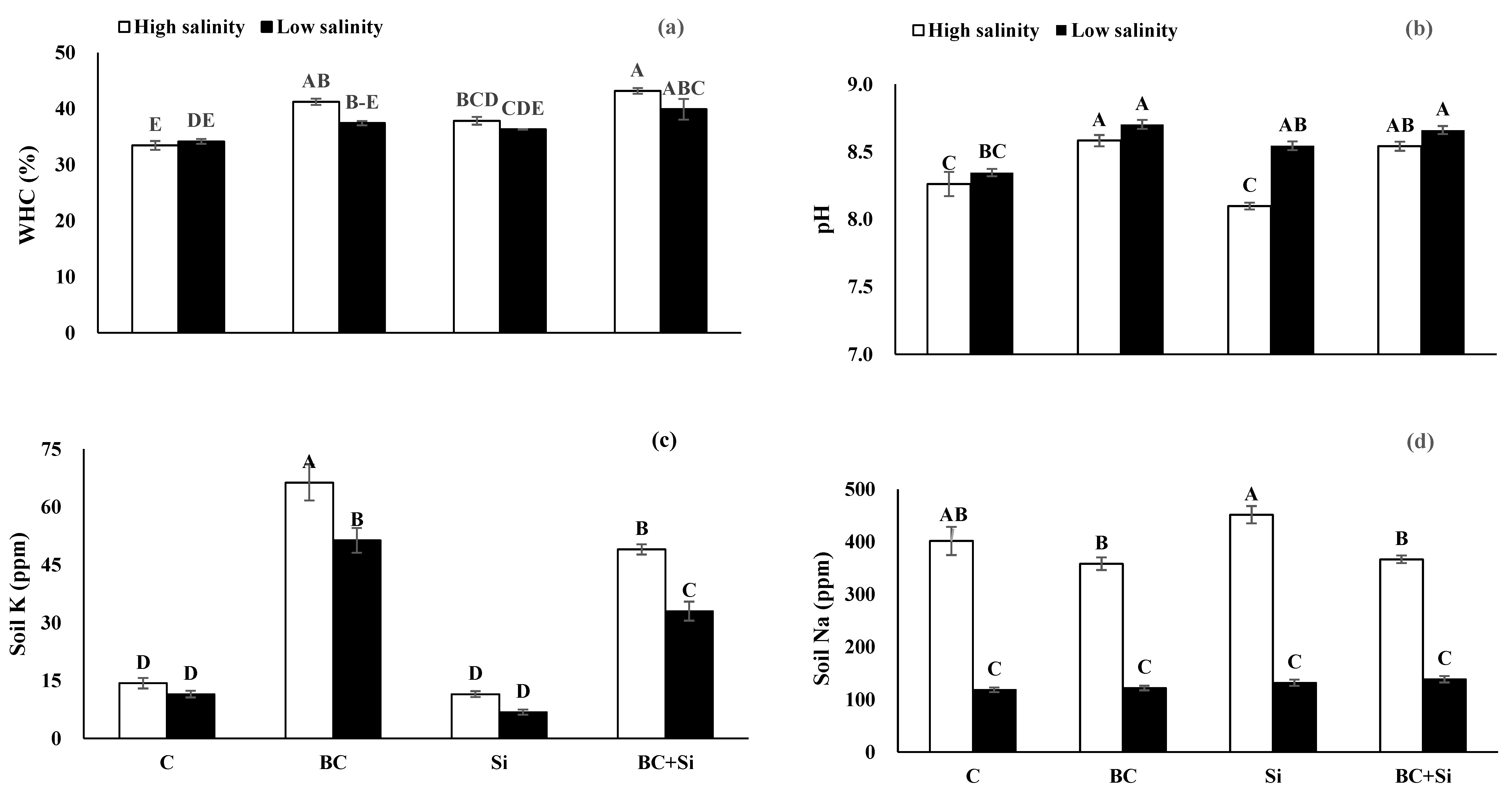 Soilsystems 07 00026 g002 Soilsystems 07 00026 g002