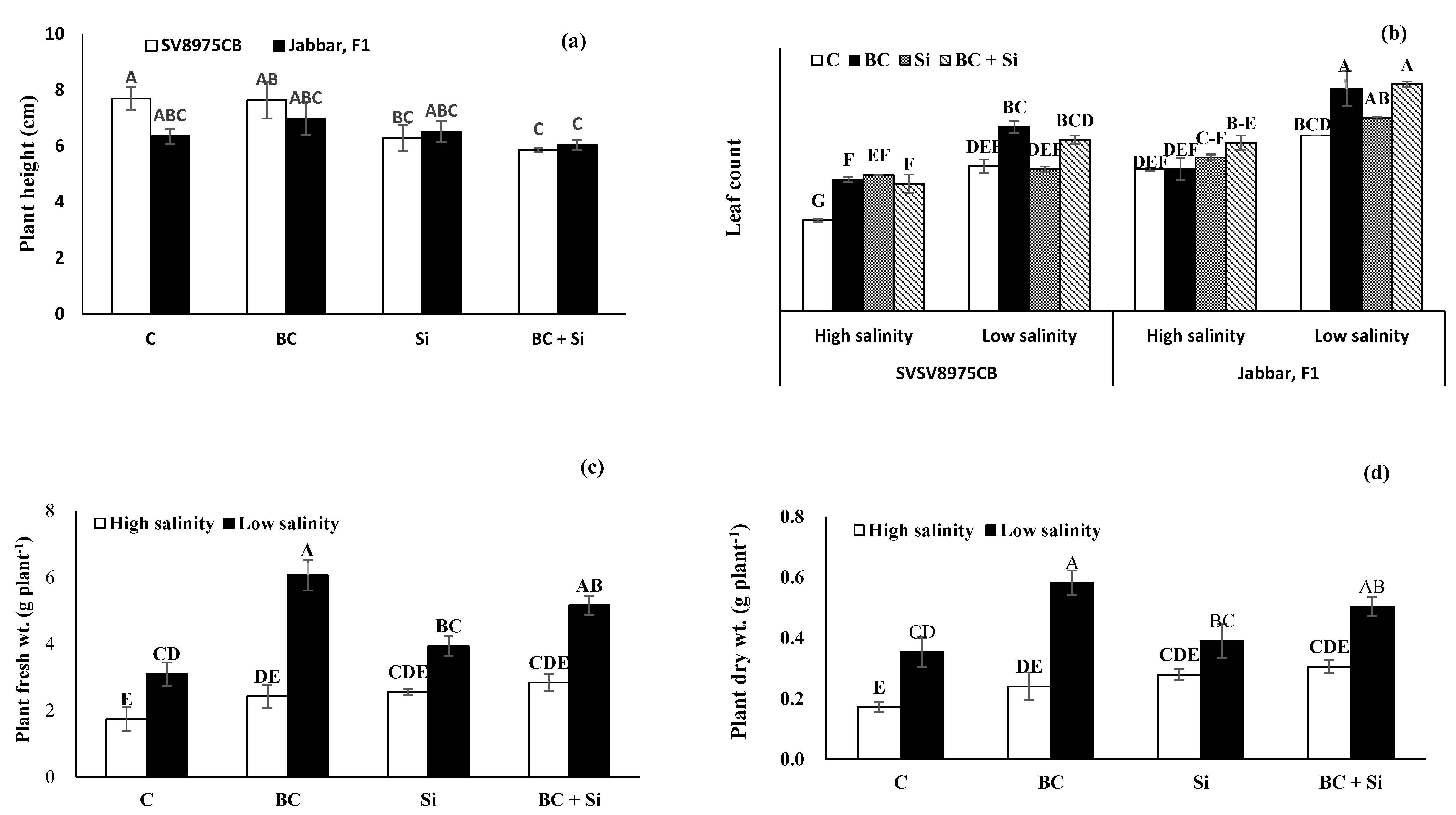 Soilsystems 07 00026 g003a Soilsystems 07 00026 g003a