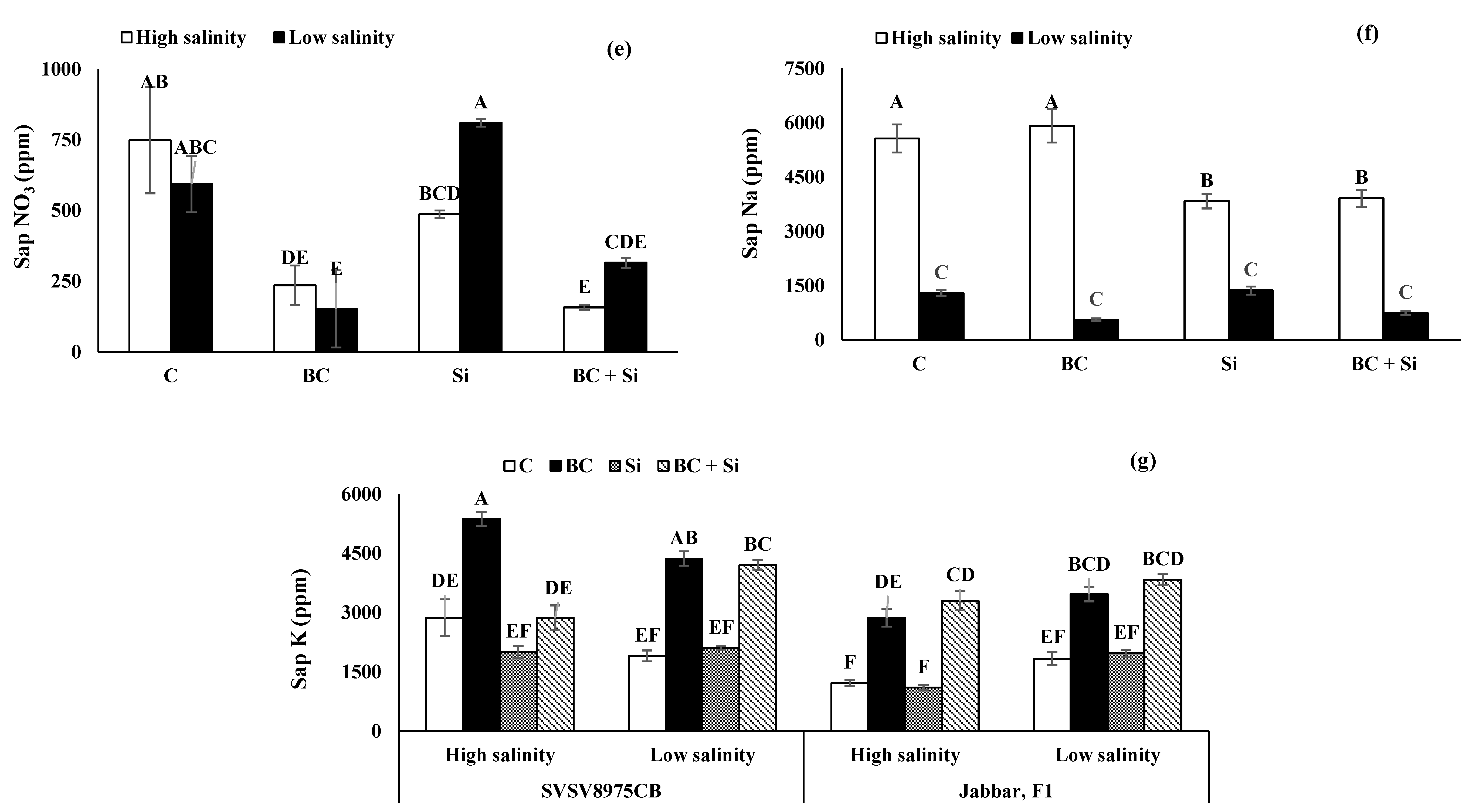 Soilsystems 07 00026 g003b Soilsystems 07 00026 g003b