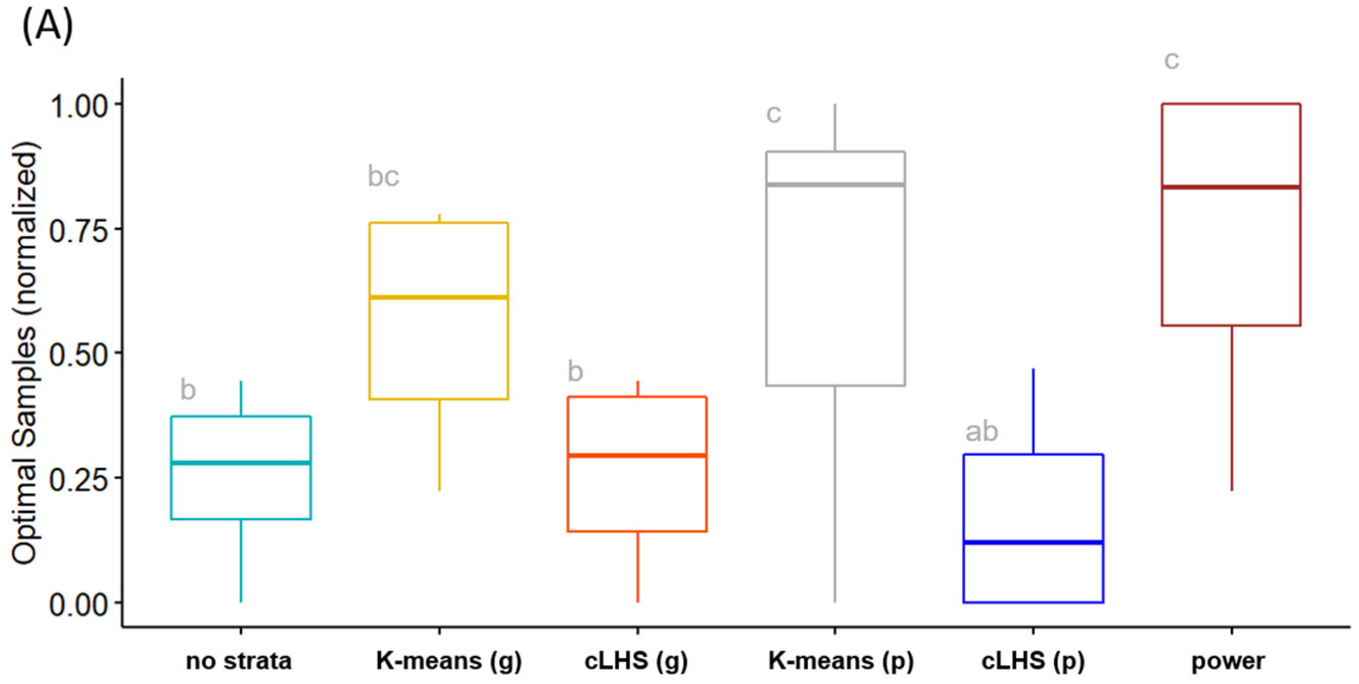 Soilsystems 07 00027 g006a