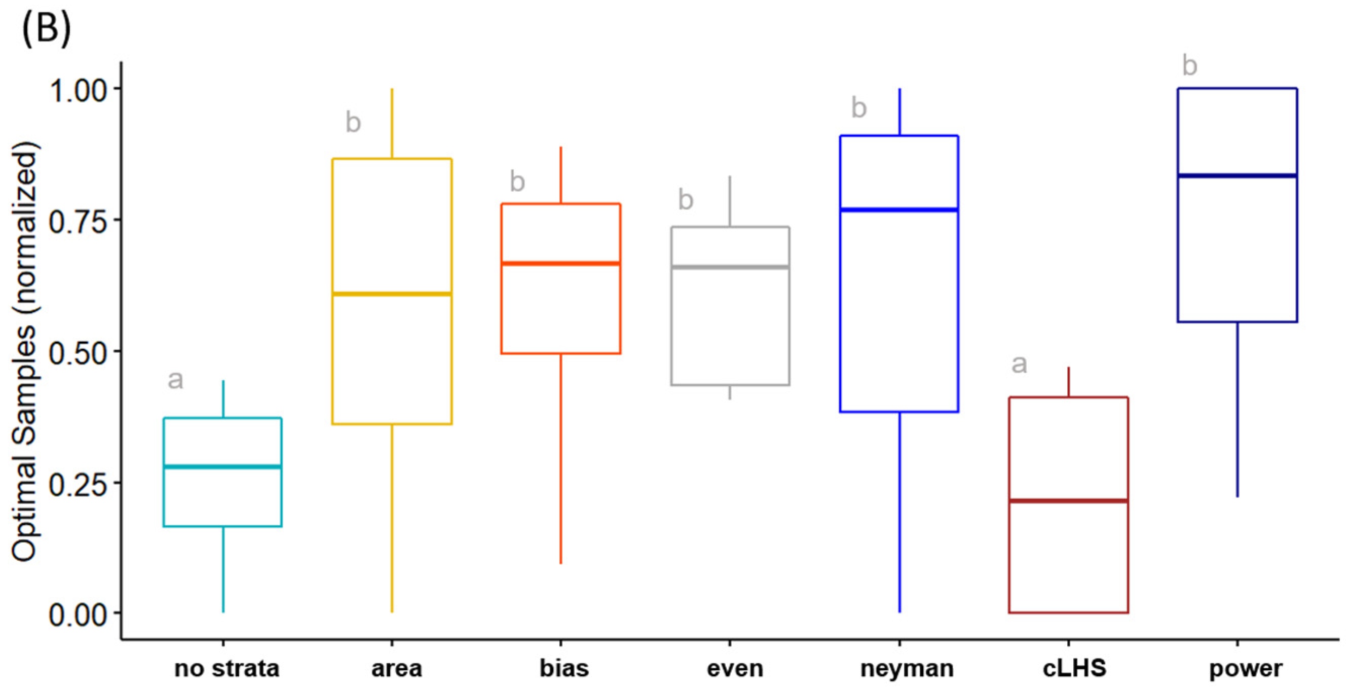 Soilsystems 07 00027 g006b