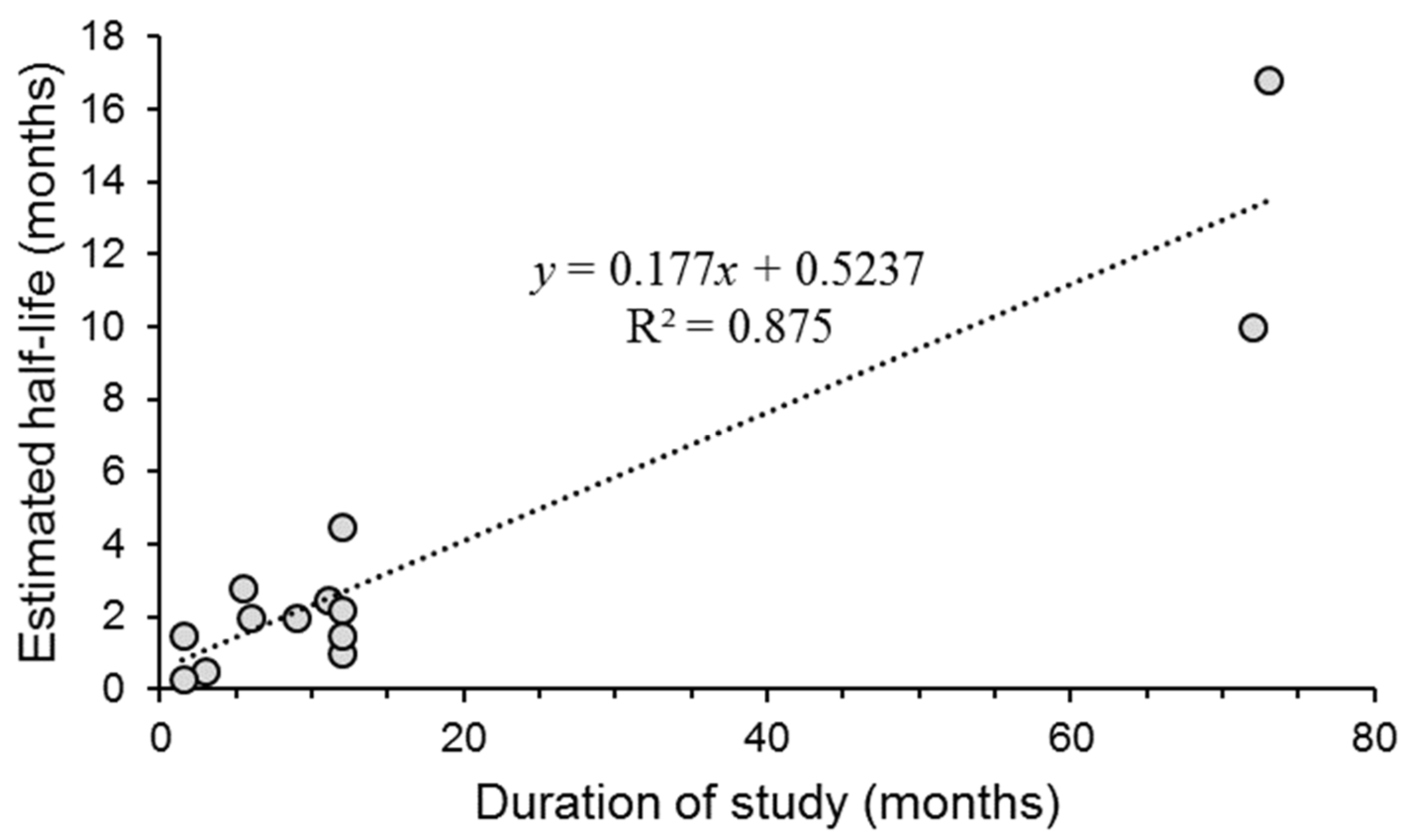 Soilsystems 07 00029 g003 Soilsystems 07 00029 g003