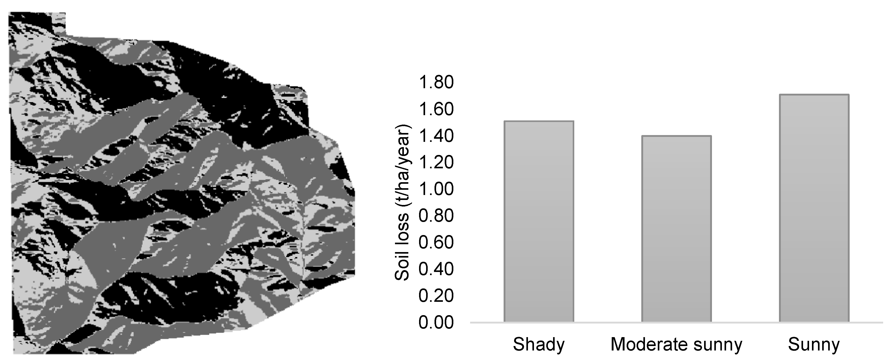 Soilsystems 07 00030 g004 Soilsystems 07 00030 g004