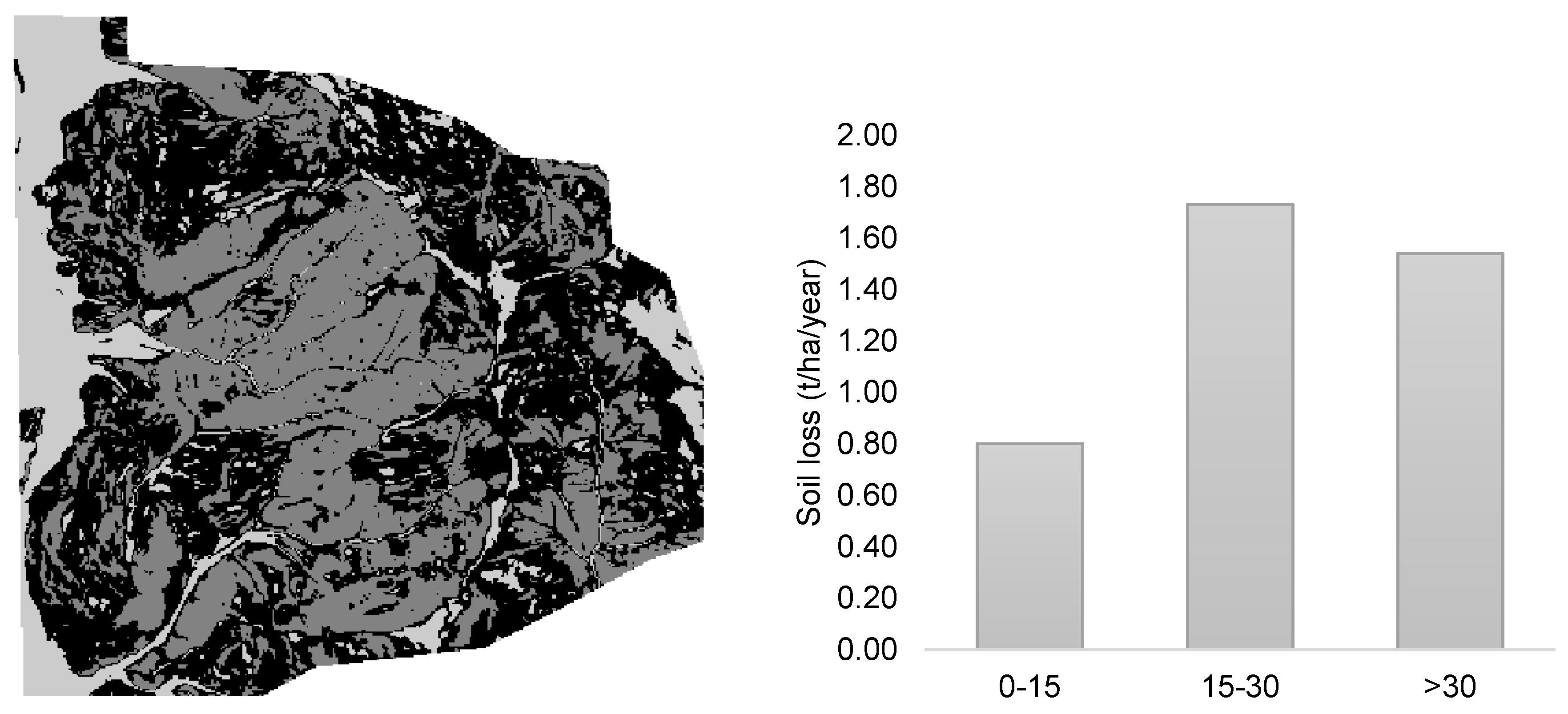 Soilsystems 07 00030 g005 Soilsystems 07 00030 g005