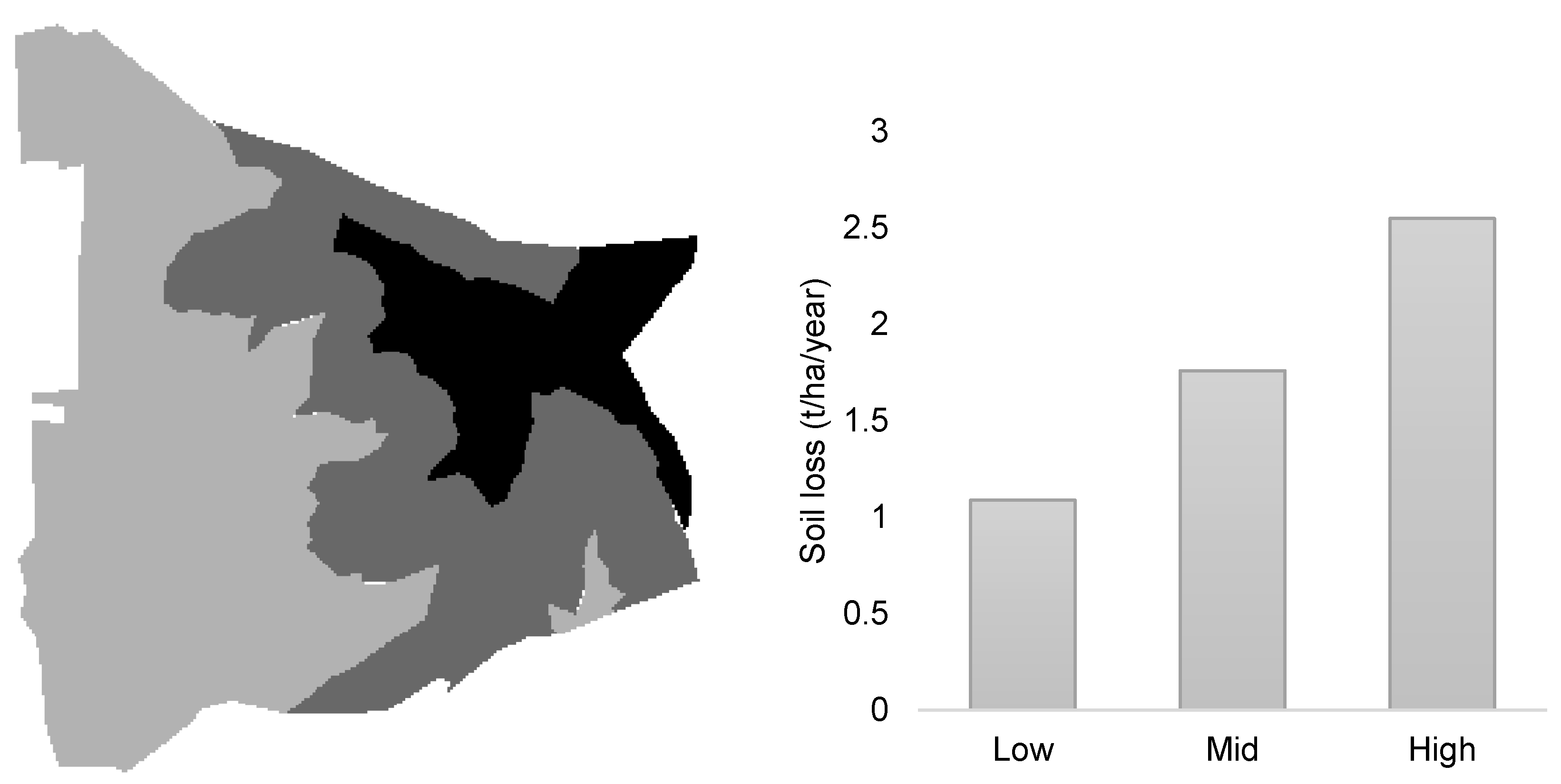 Soilsystems 07 00030 g006 Soilsystems 07 00030 g006