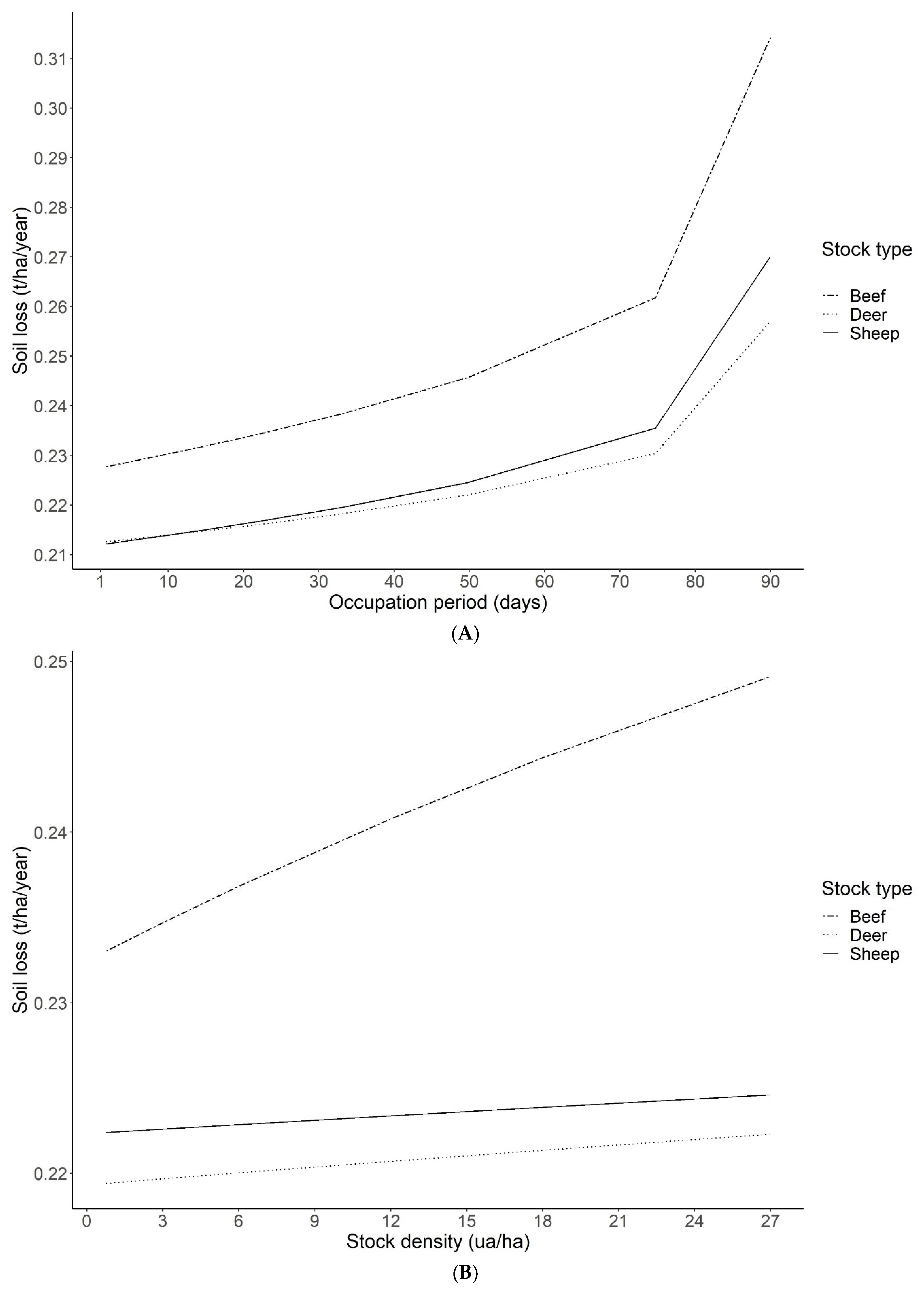 Soilsystems 07 00030 g008 Soilsystems 07 00030 g008