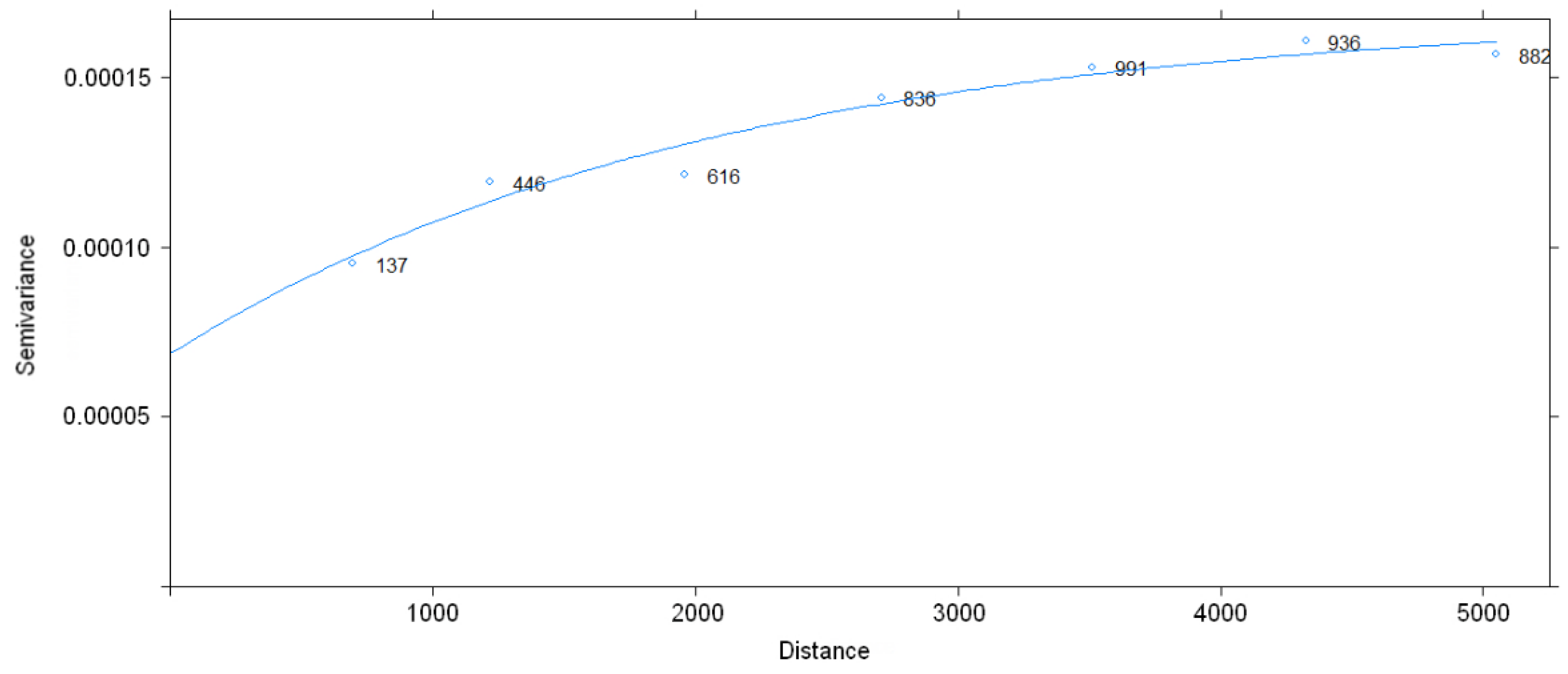 Soilsystems 07 00032 g005