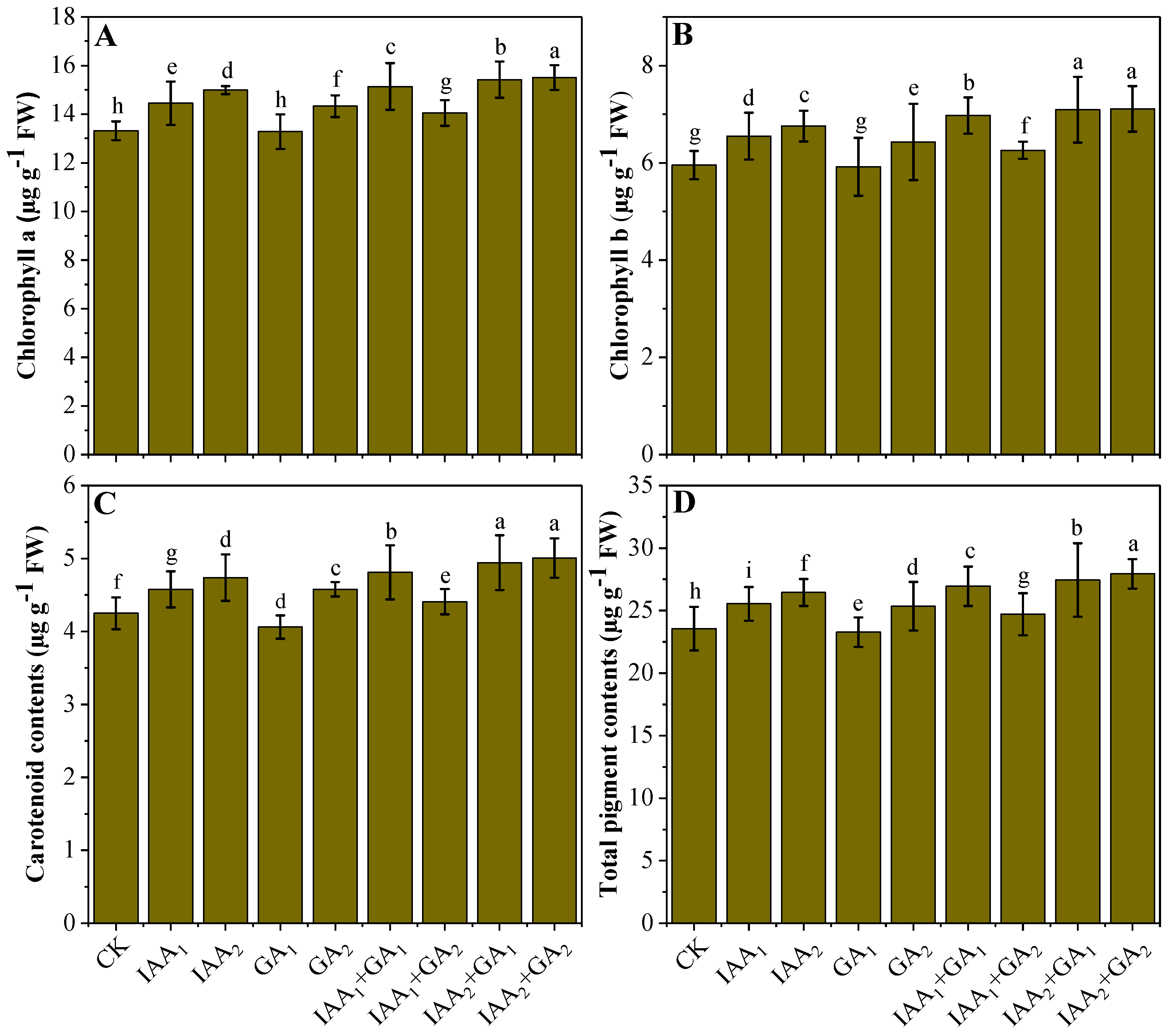 Soilsystems 07 00034 g003 Soilsystems 07 00034 g003
