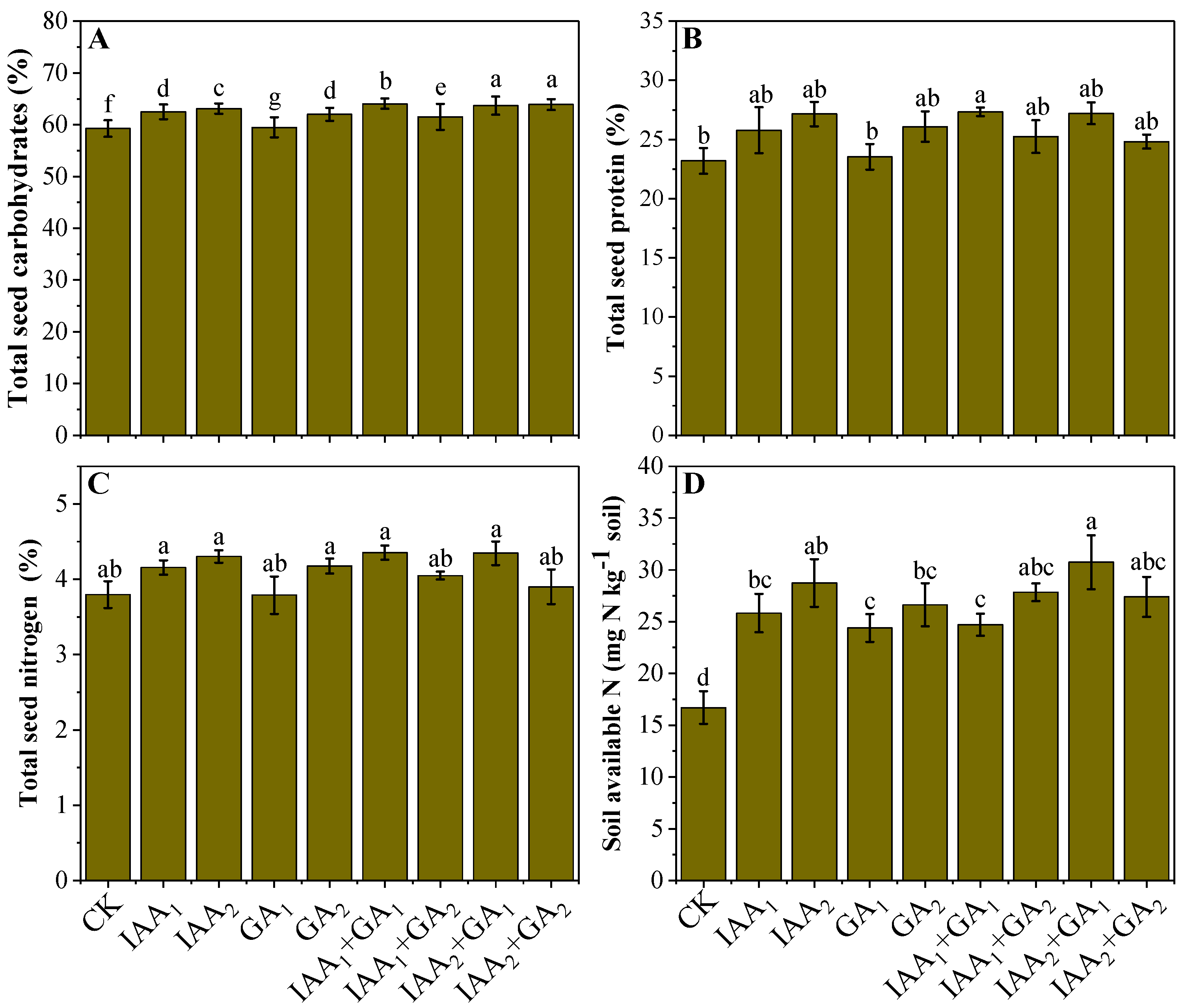 Soilsystems 07 00034 g004 Soilsystems 07 00034 g004