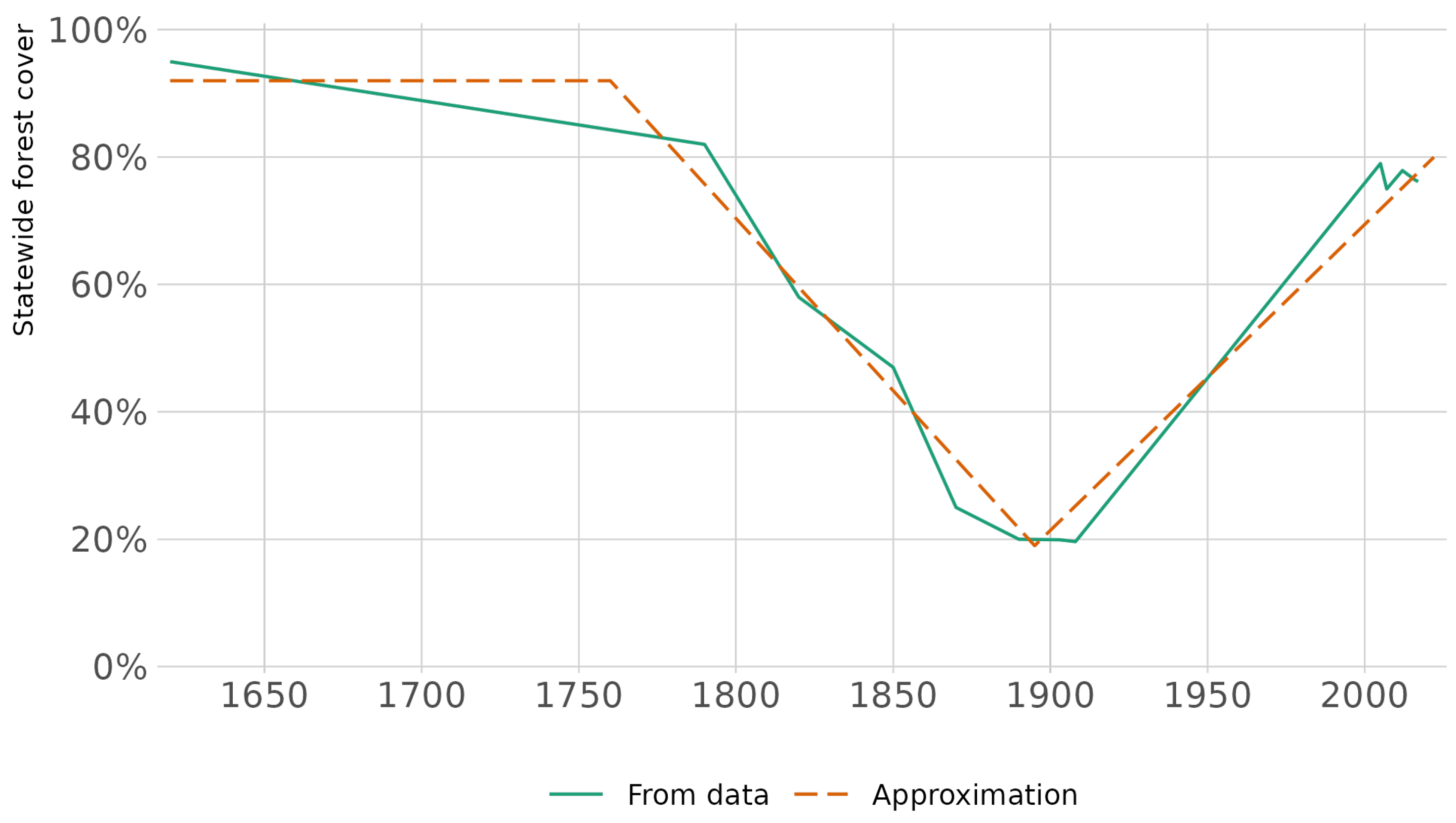 Soilsystems 07 00035 g002