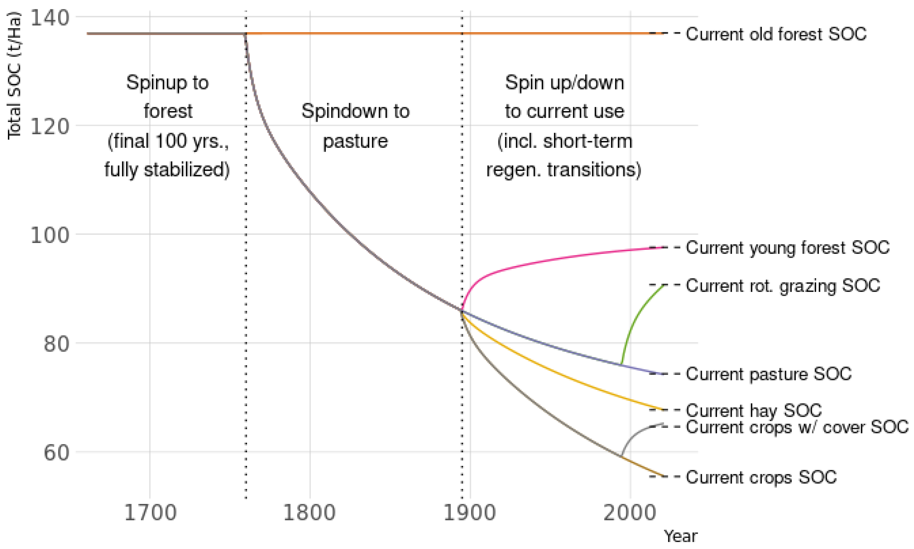 Soilsystems 07 00035 g004