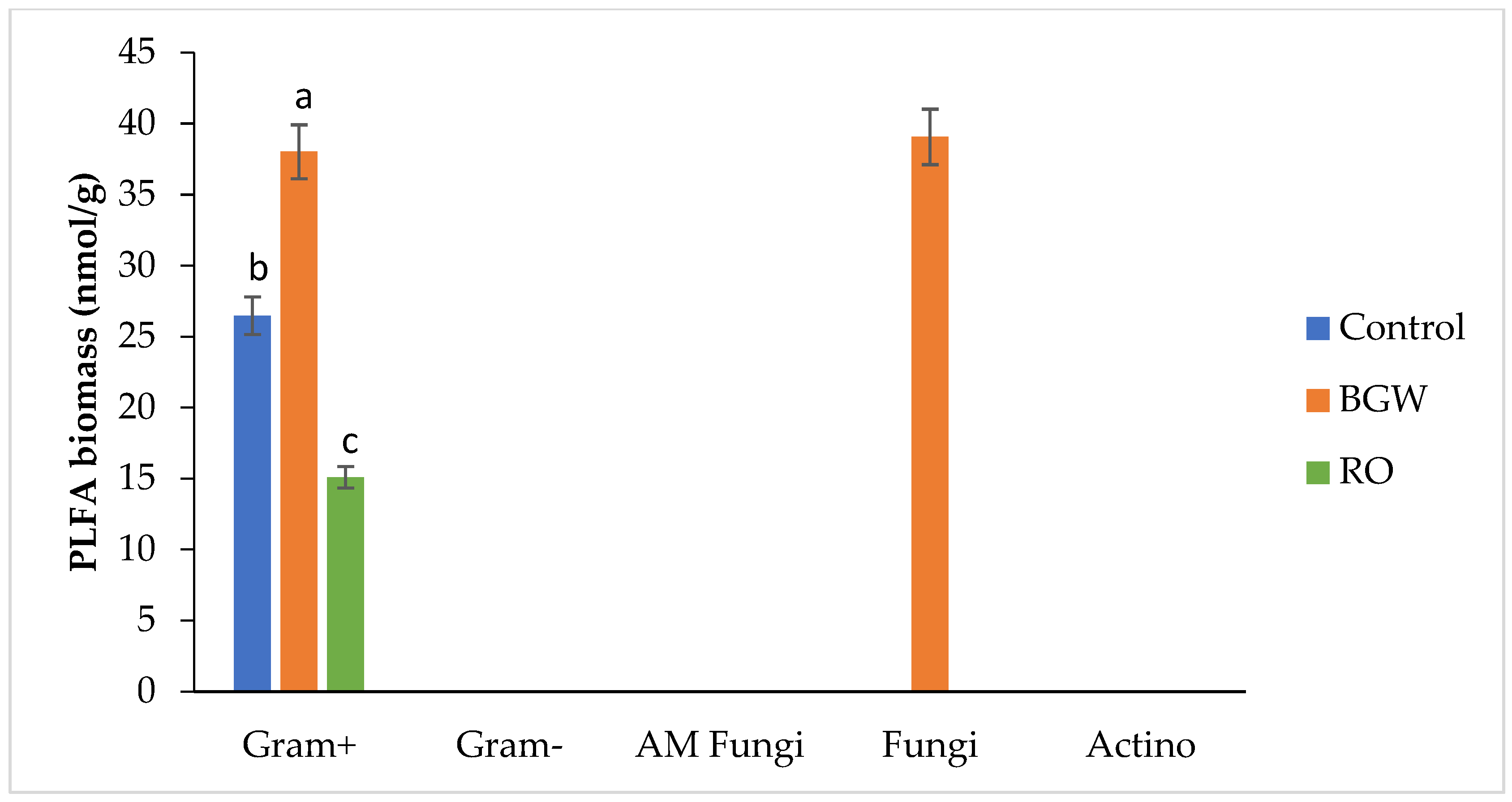 Soilsystems 07 00037 g002 Soilsystems 07 00037 g002