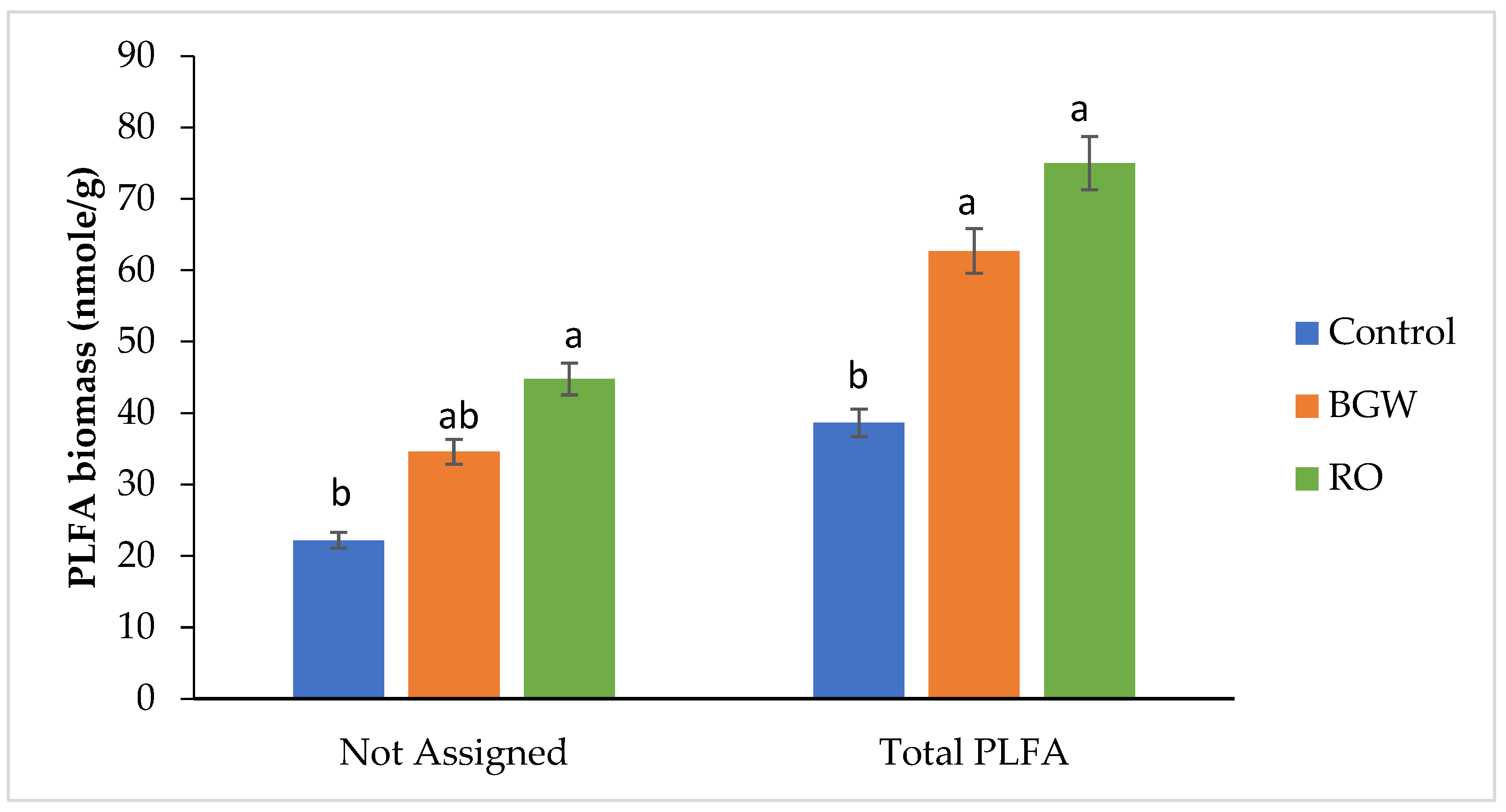 Soilsystems 07 00037 g004 Soilsystems 07 00037 g004