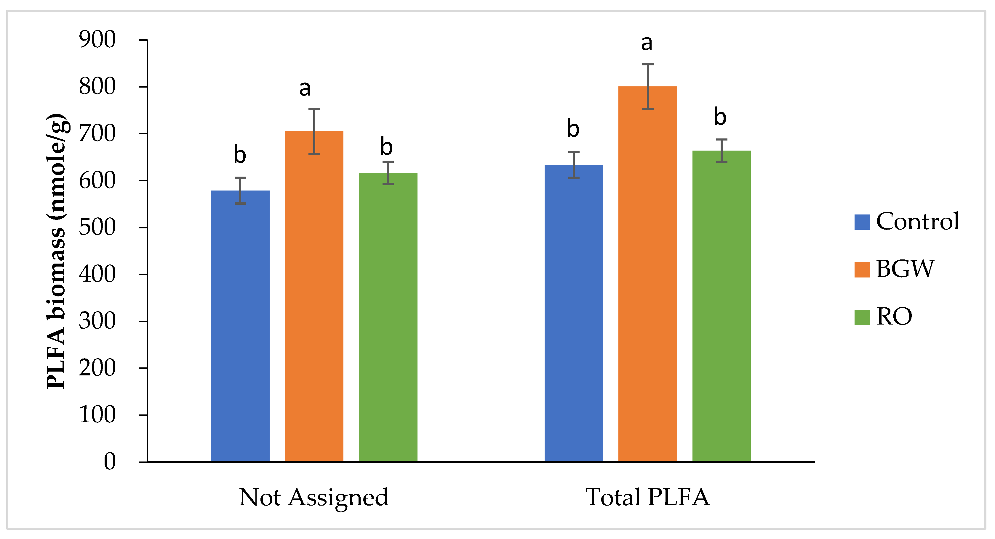 Soilsystems 07 00037 g005 Soilsystems 07 00037 g005