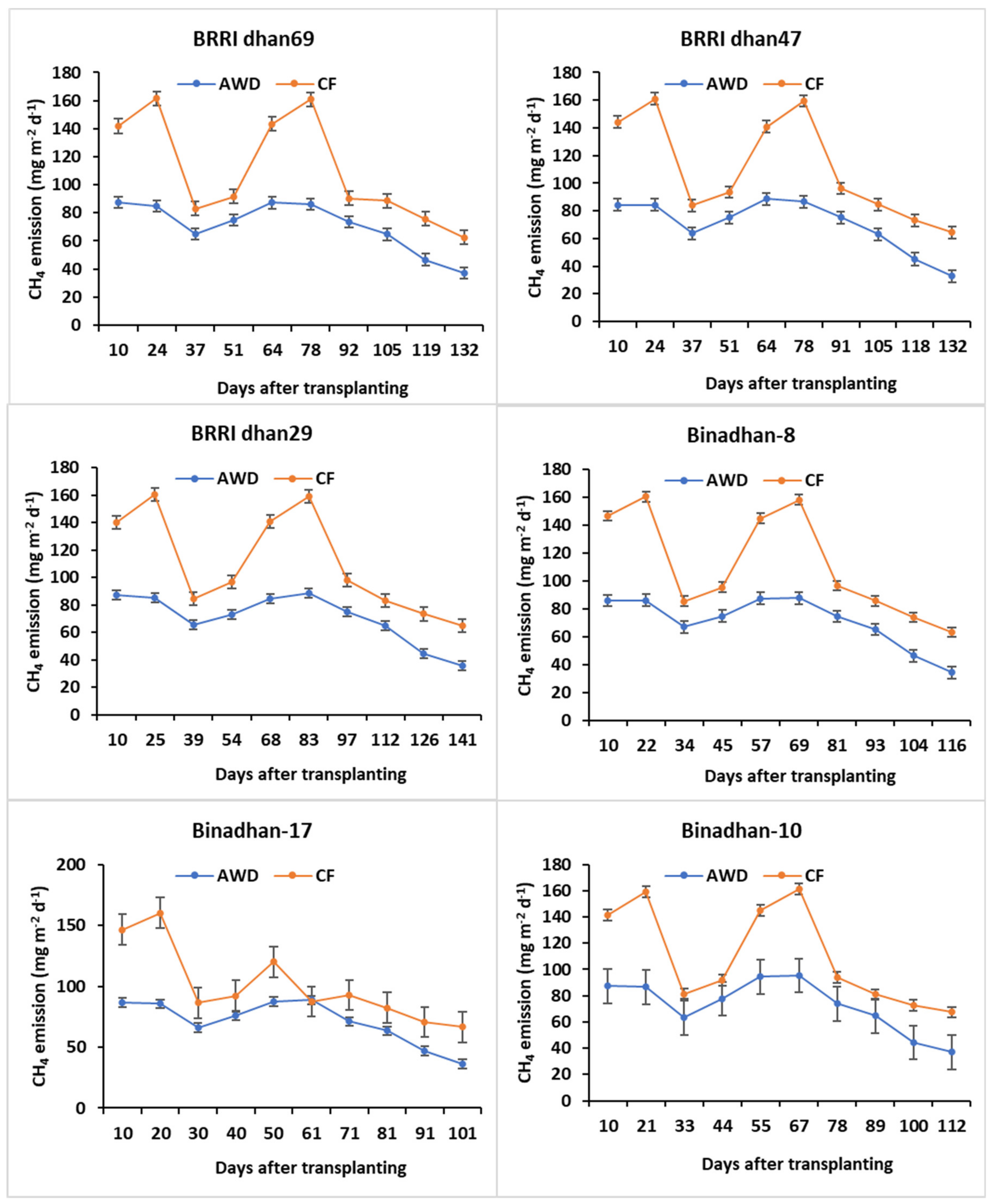 Soilsystems 07 00041 g004