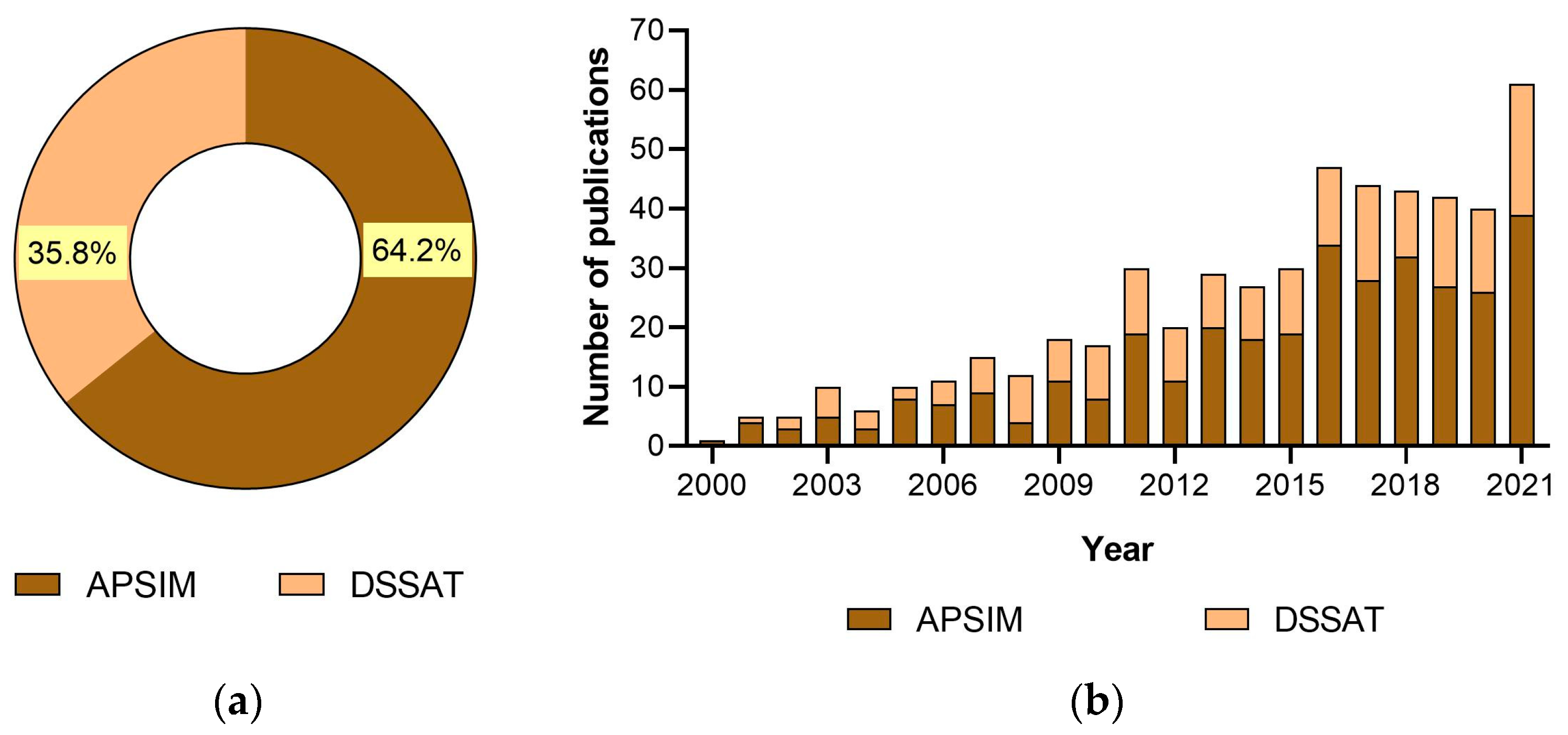 Soilsystems 07 00043 g001