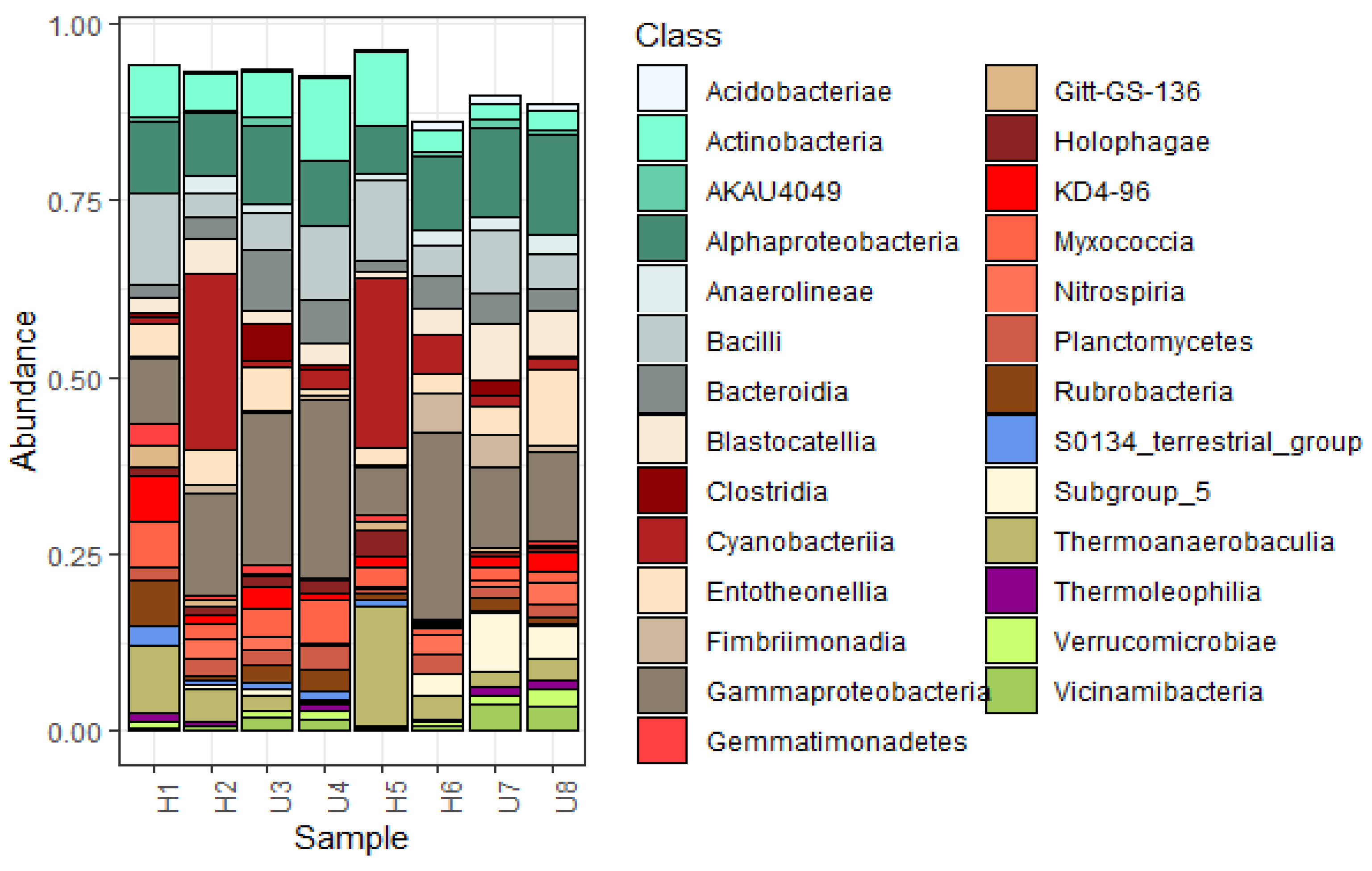 Soilsystems 07 00045 g006