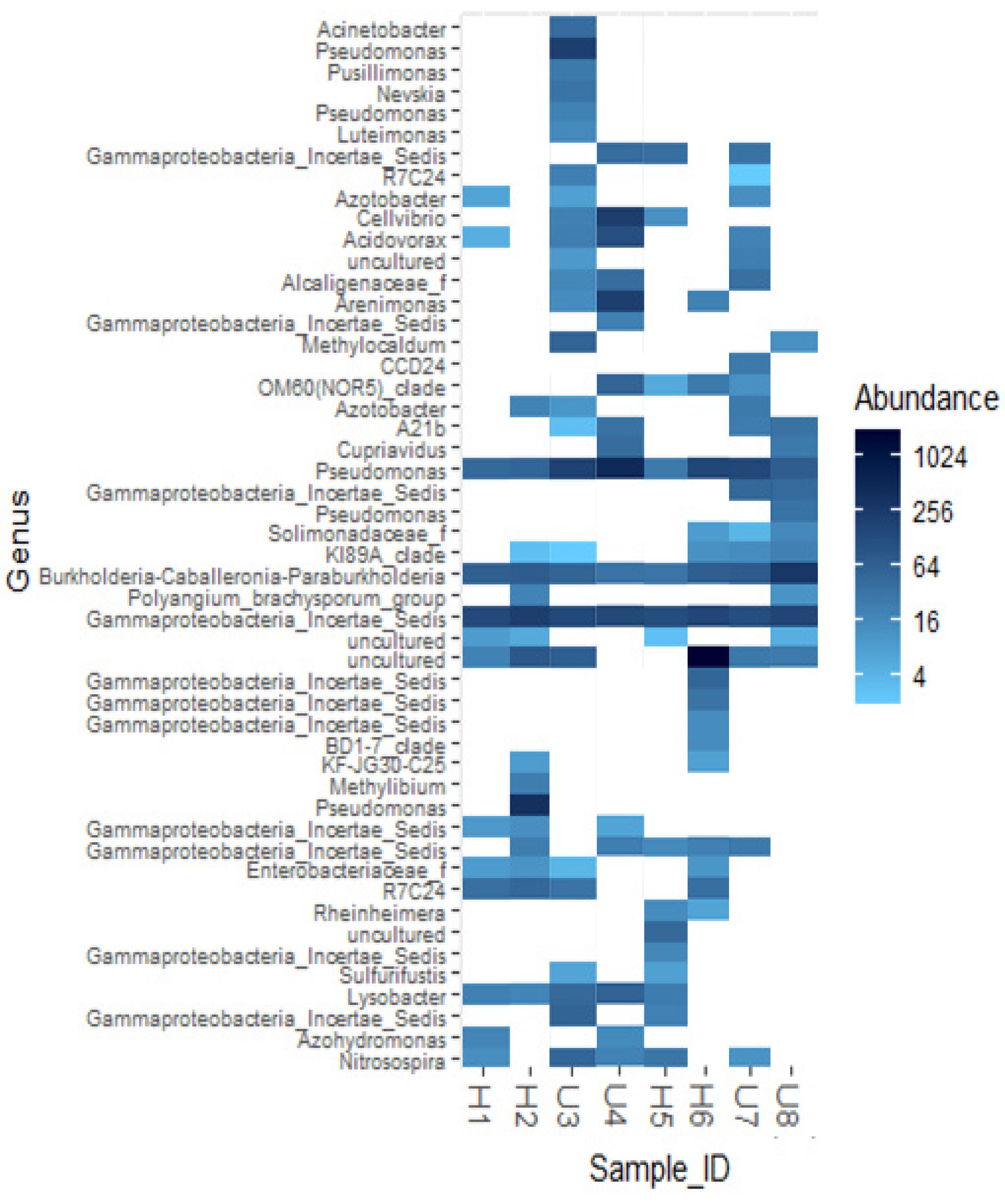 Soilsystems 07 00045 g008