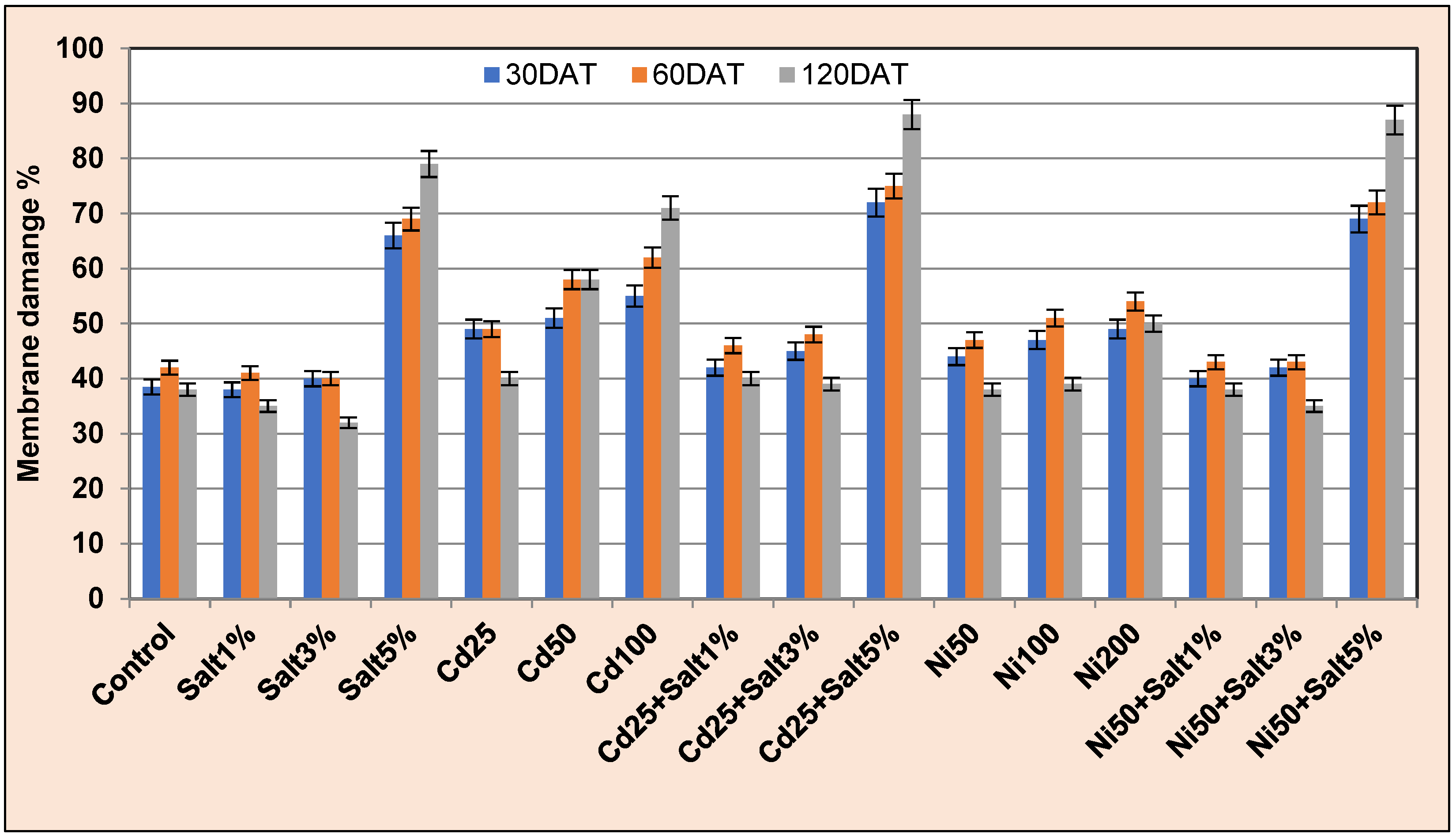 Soilsystems 07 00046 g002 Soilsystems 07 00046 g002