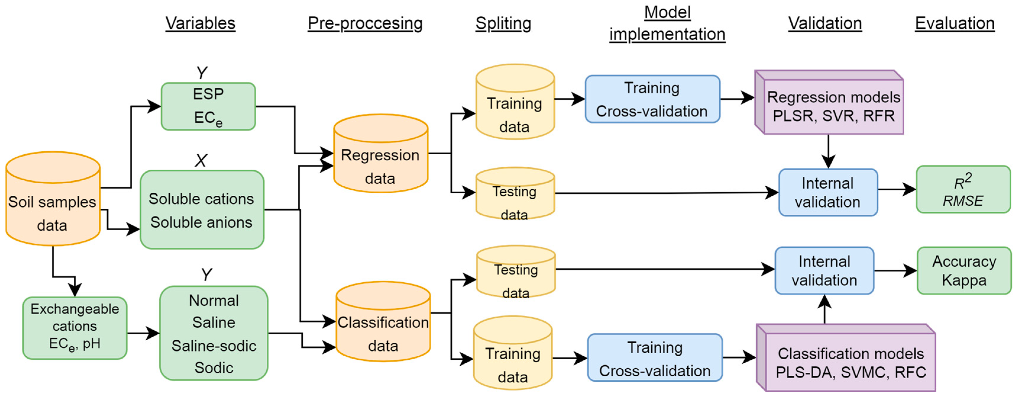 Soil Systems | Free Full-Text | Prediction of Soil Salinity/Sodicity ...