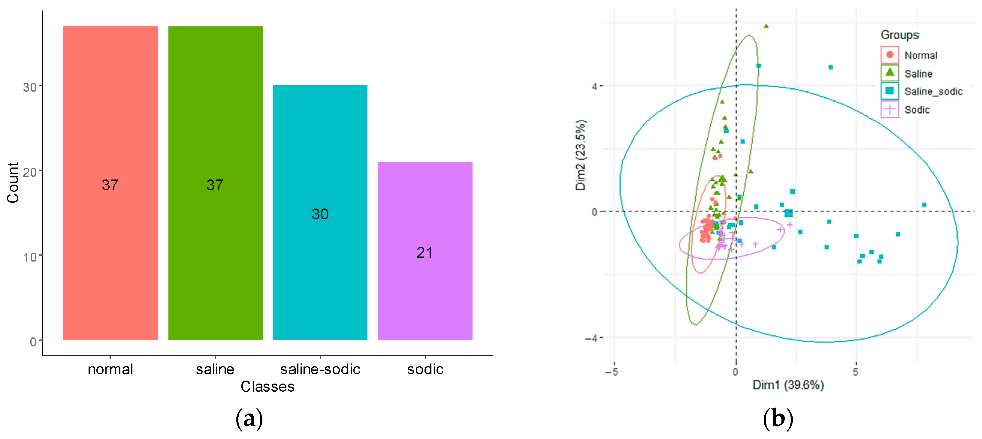 Soil Systems | Free Full-Text | Prediction of Soil Salinity/Sodicity ...