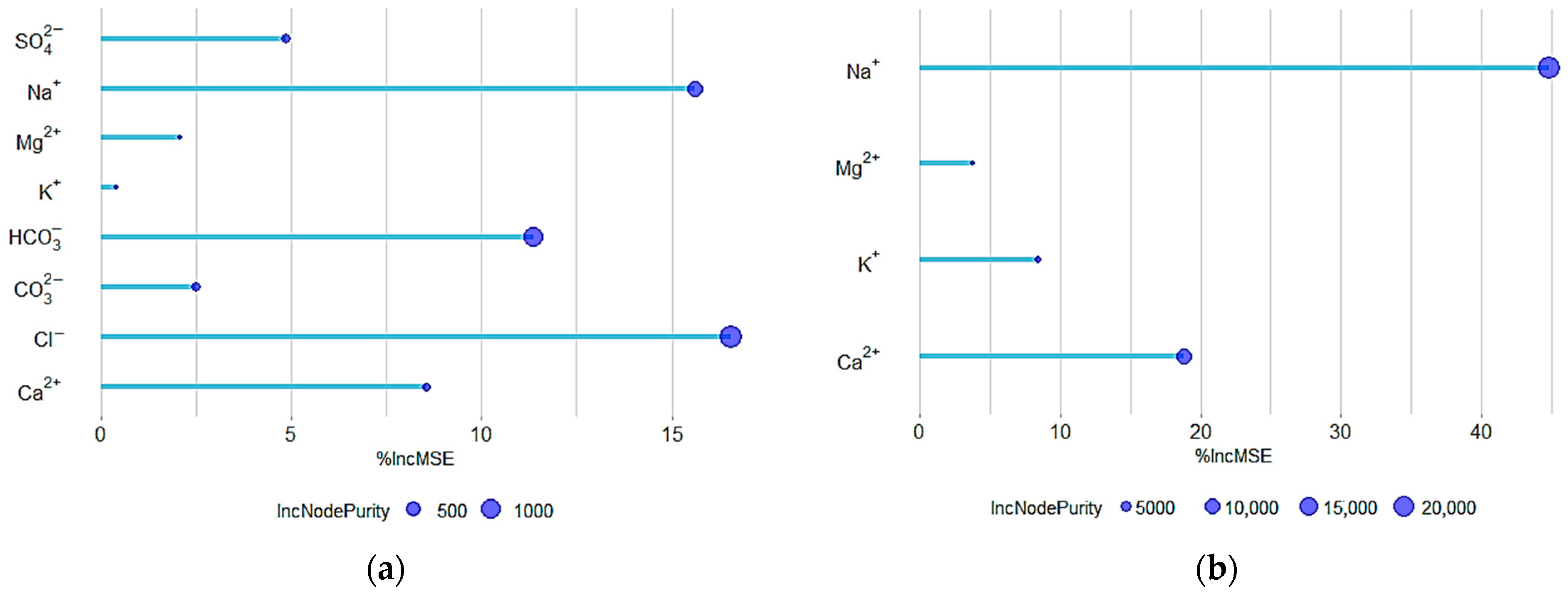 Soilsystems 07 00047 g004