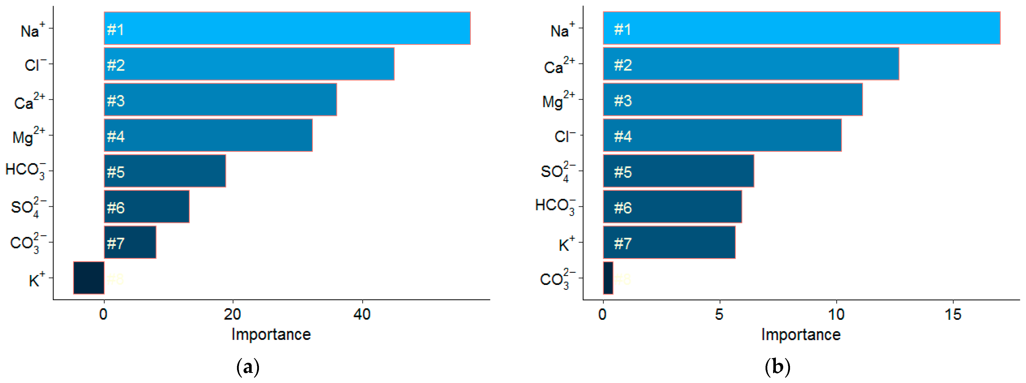 Soilsystems 07 00047 g005