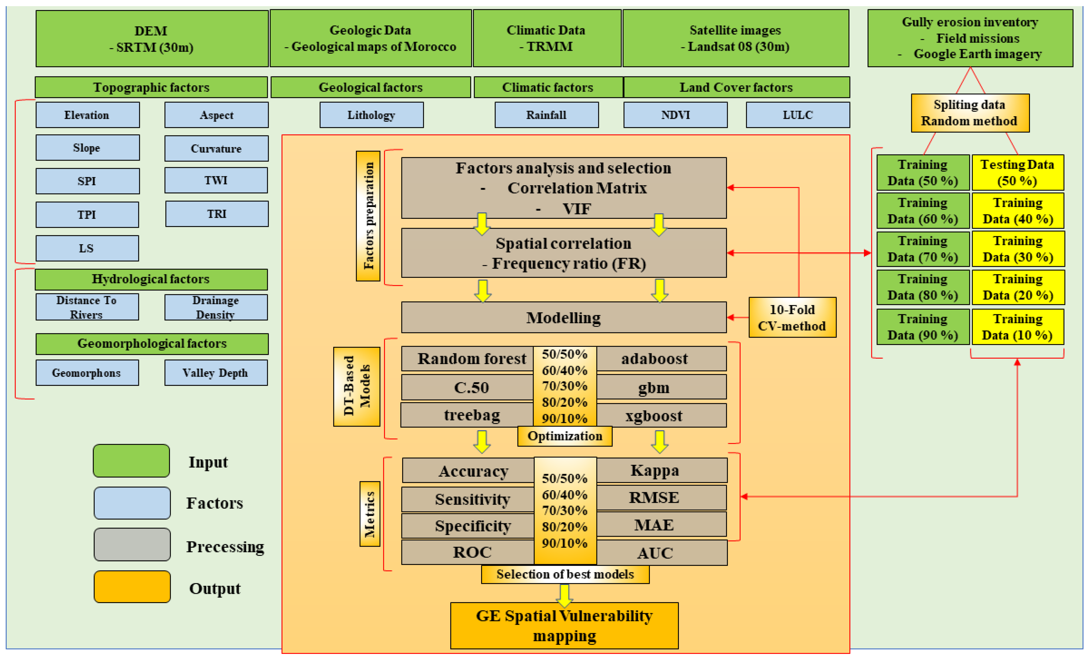 Soilsystems 07 00050 g003