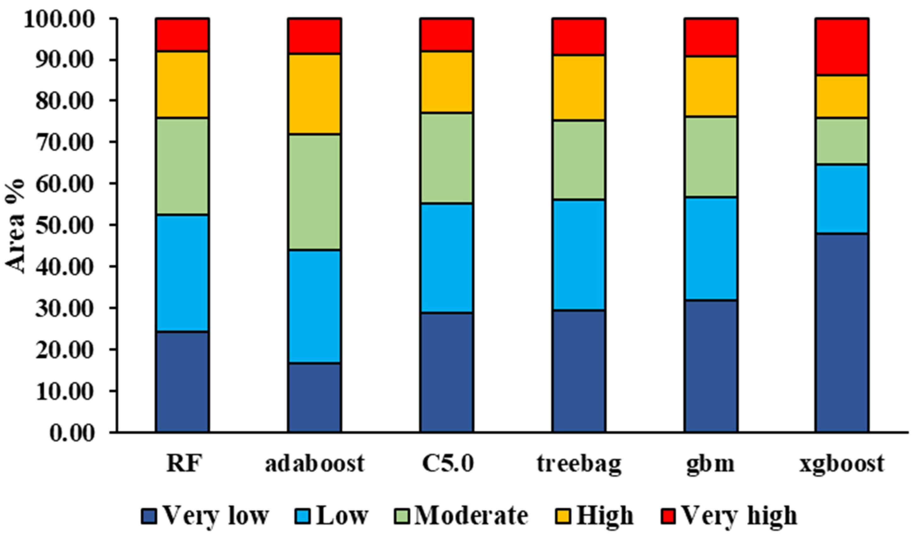 Soilsystems 07 00050 g008