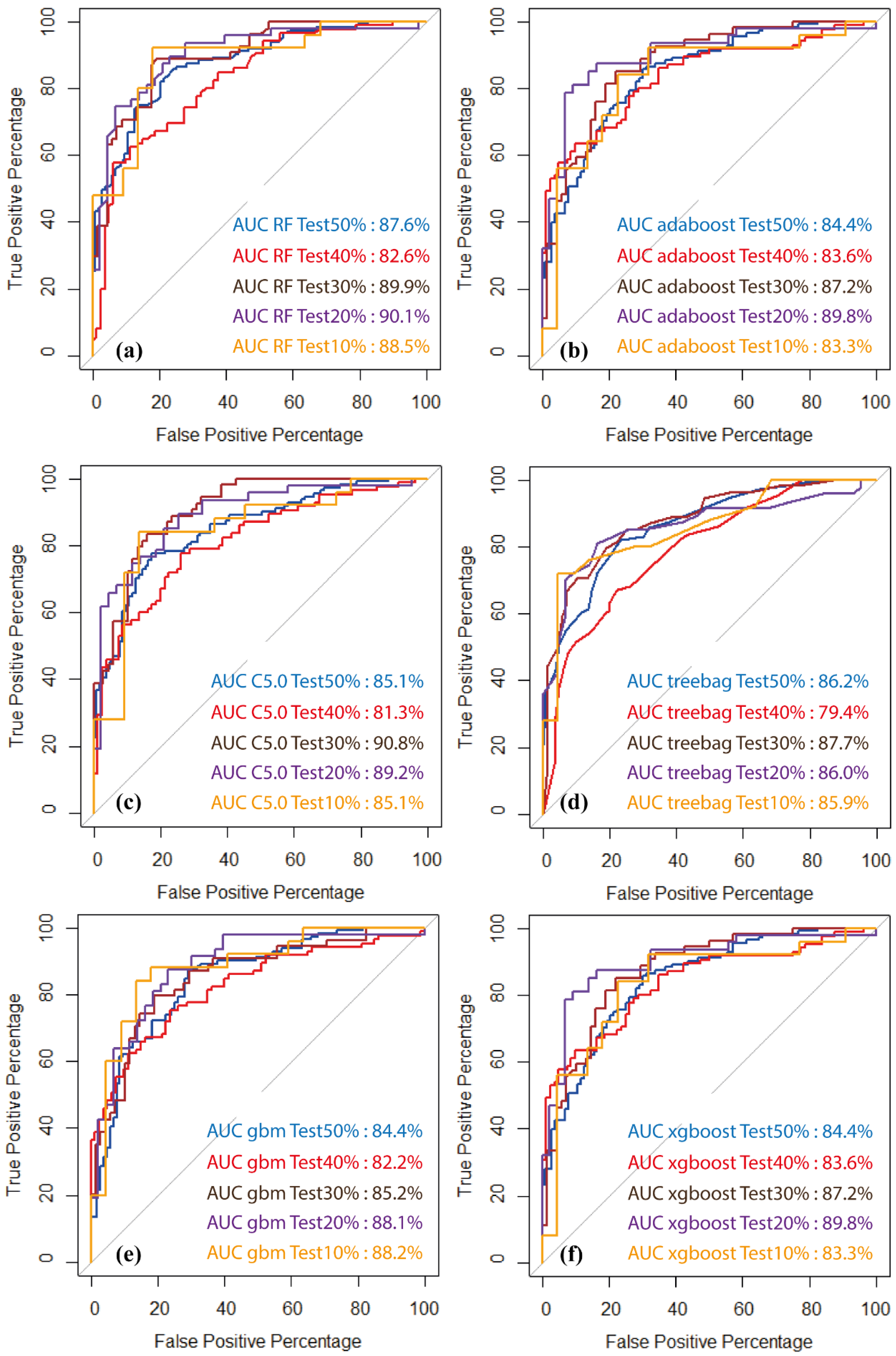 Soilsystems 07 00050 g010