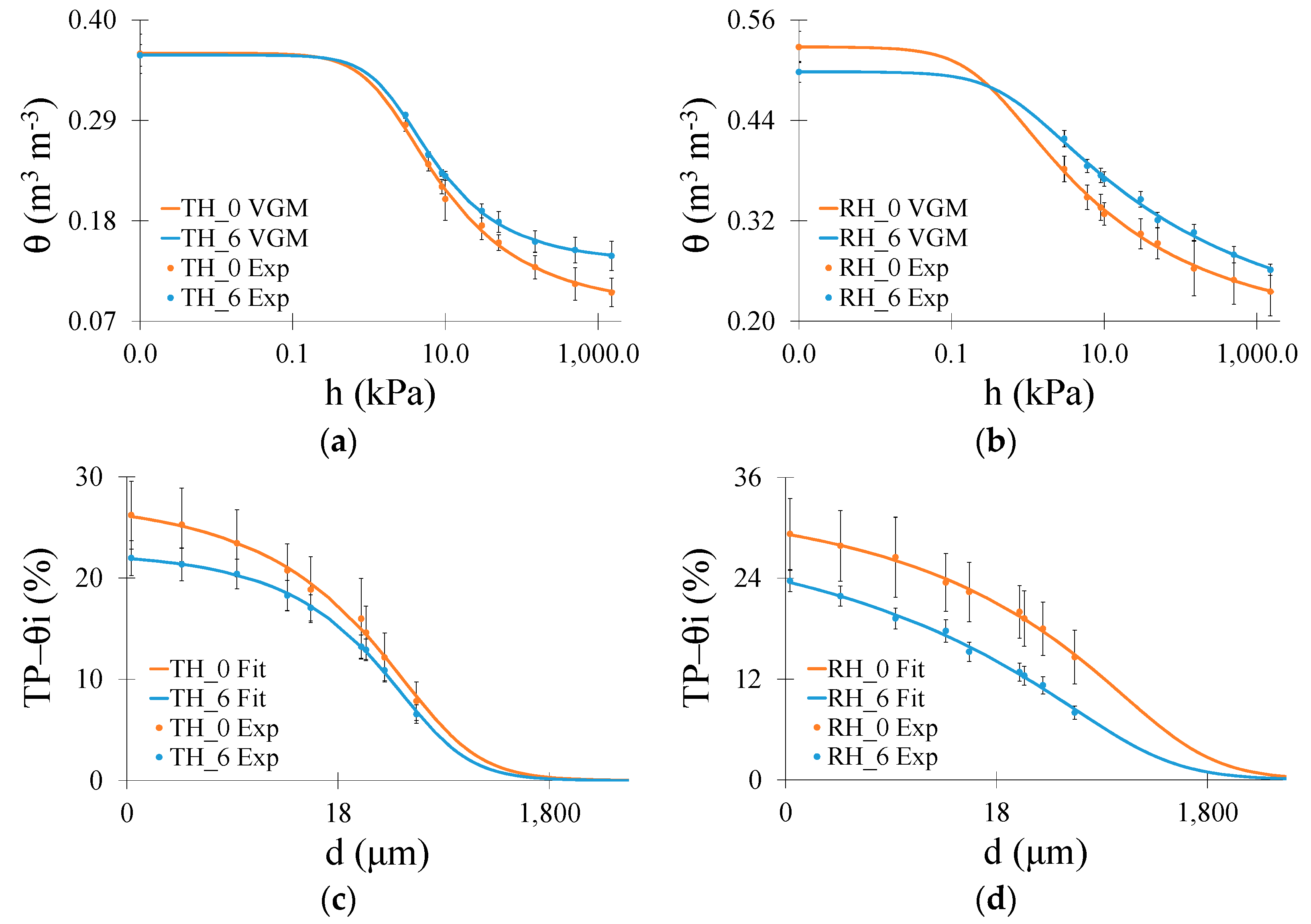 Soilsystems 07 00051 g001