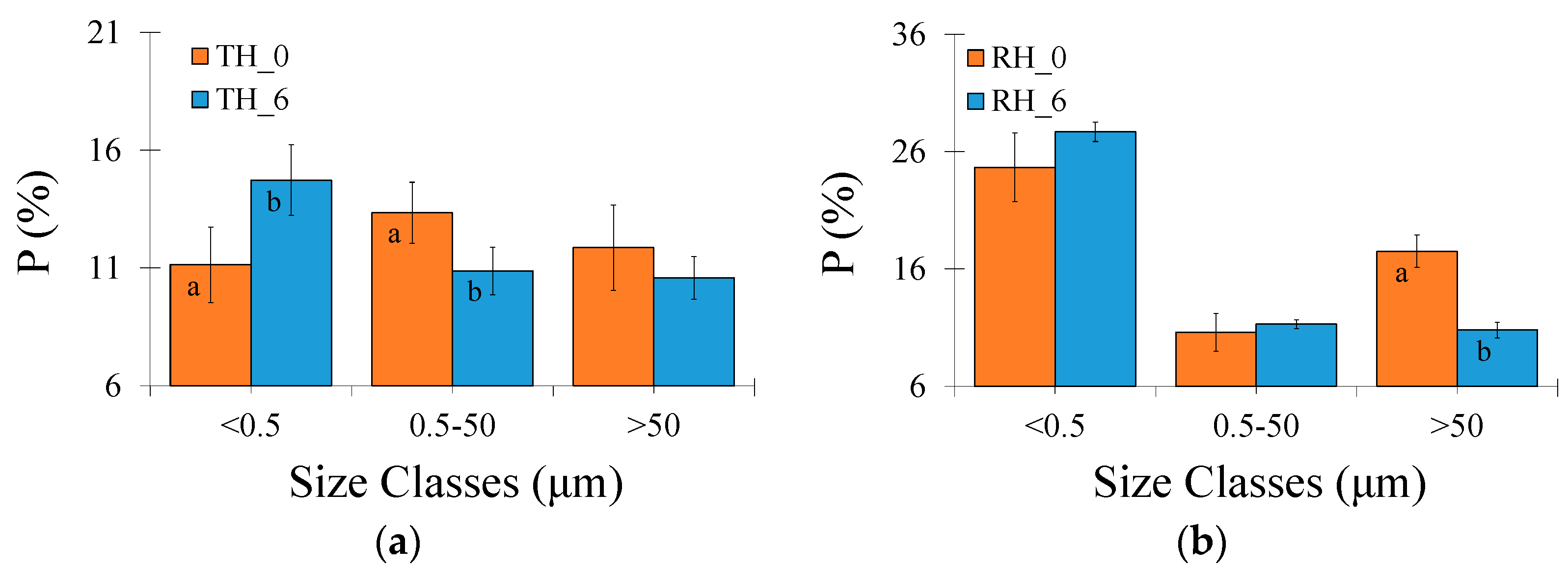 Soil Systems Free FullText Changes in Soil Water Retention and Micromorphological