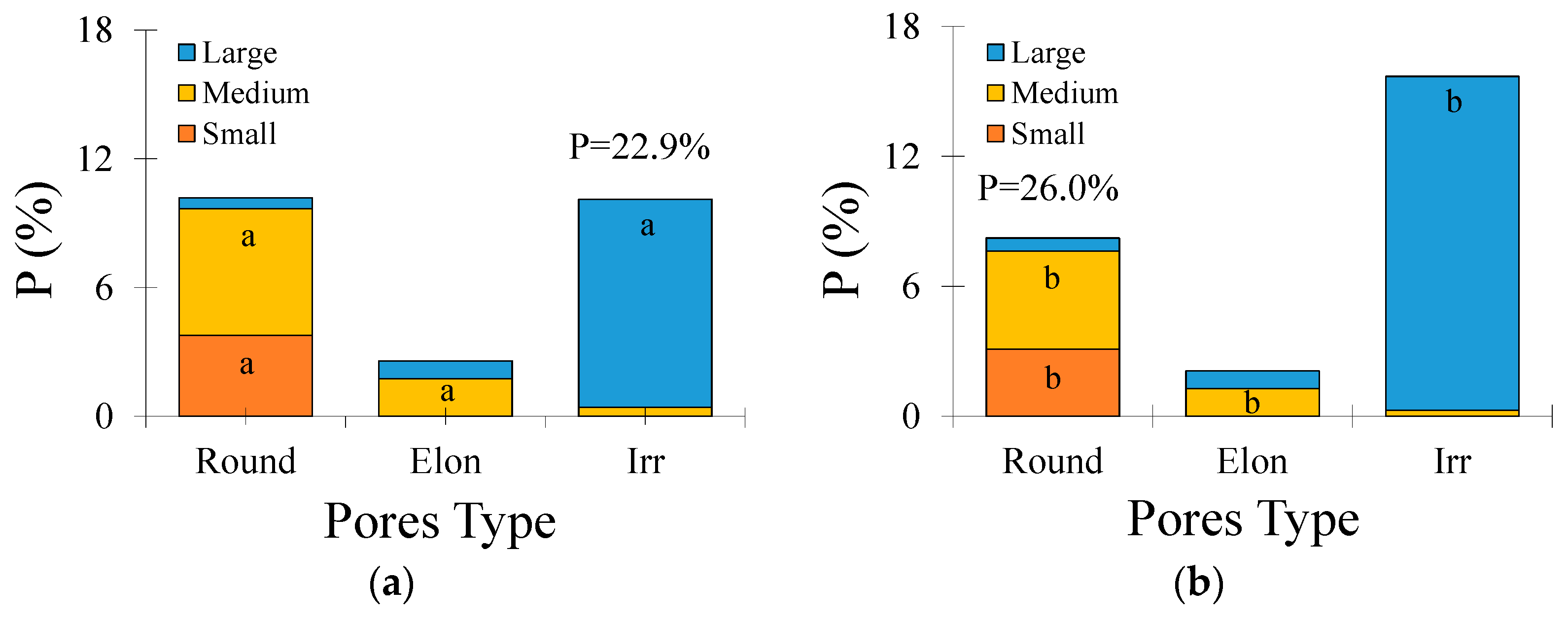 Soil Systems Free FullText Changes in Soil Water Retention and Micromorphological