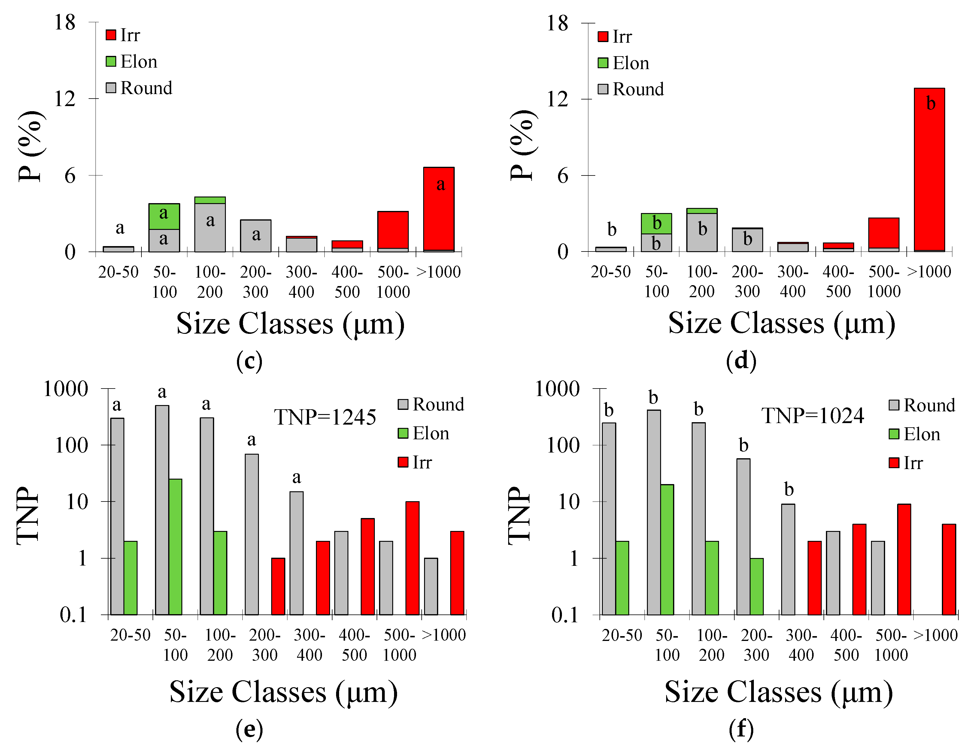 Soilsystems 07 00051 g004b