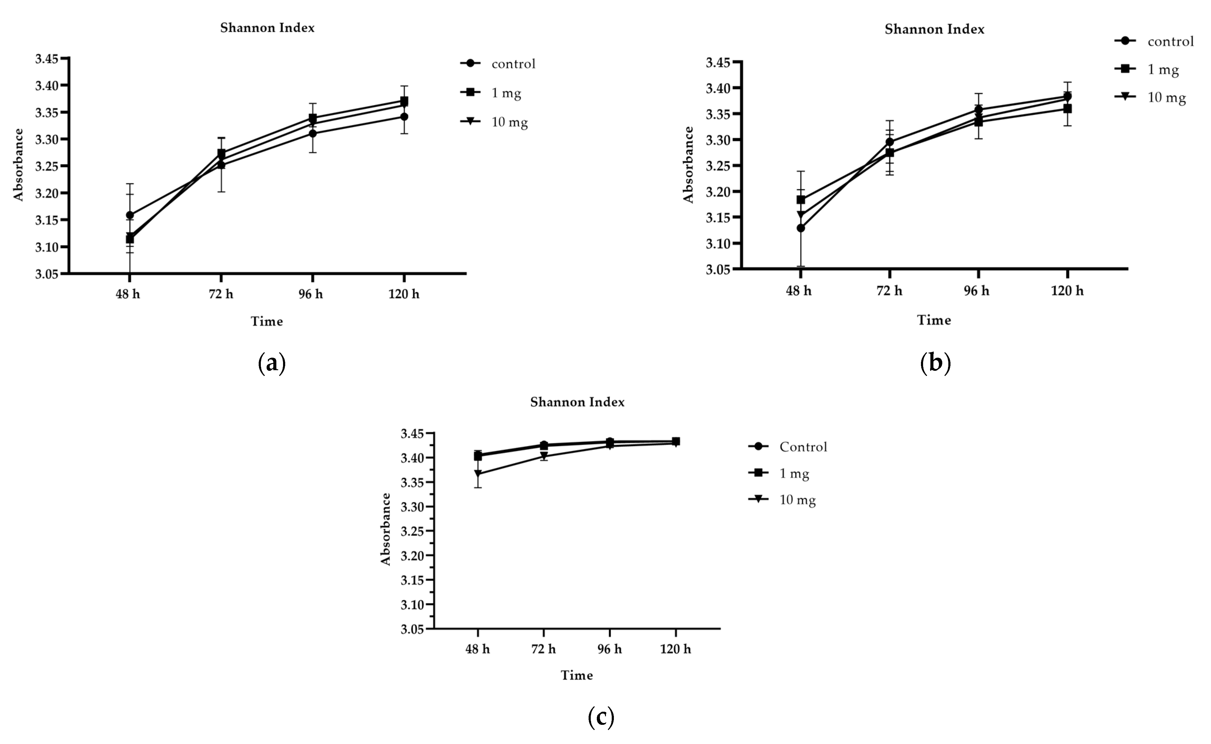 Soilsystems 07 00055 g001 Soilsystems 07 00055 g001