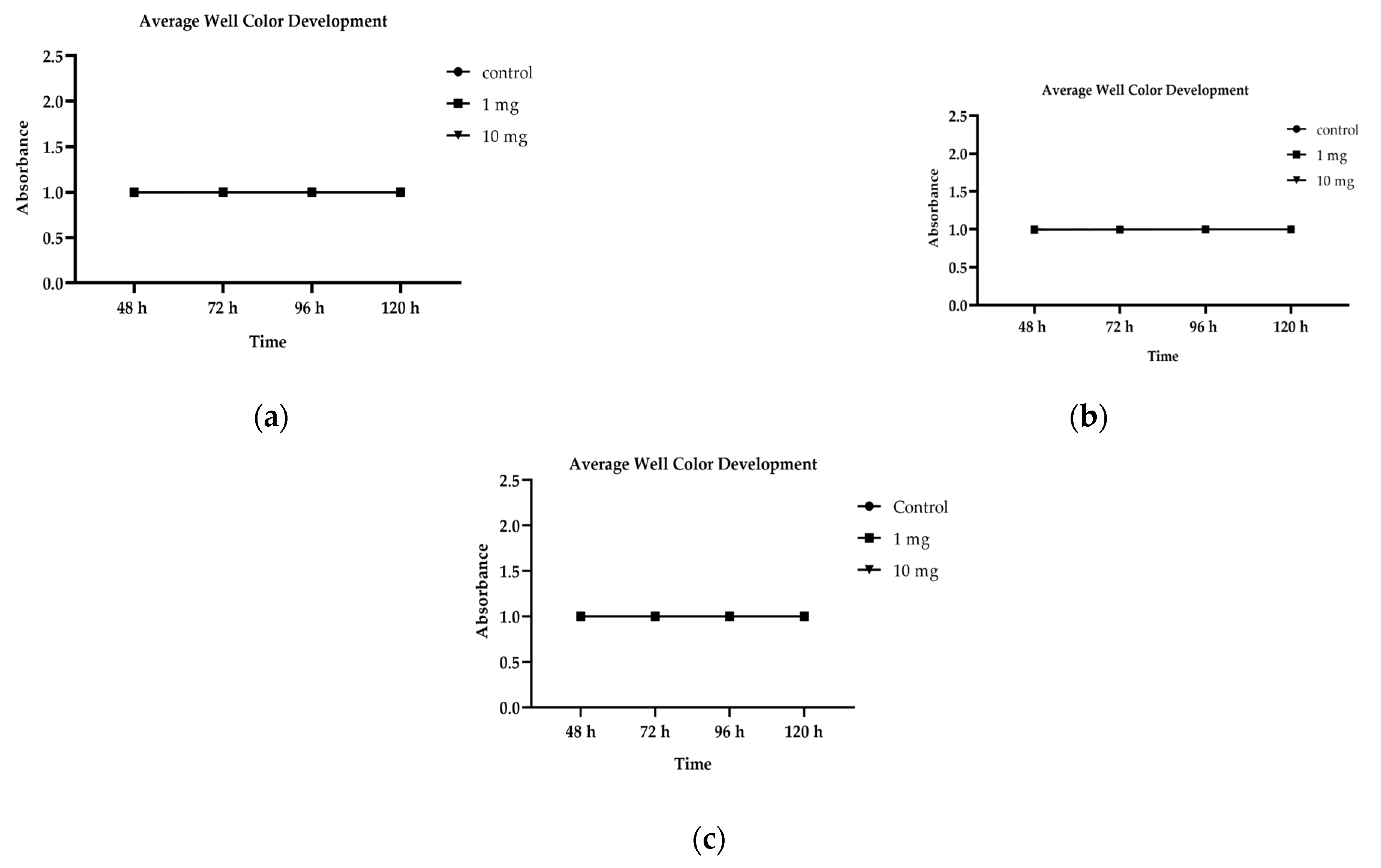 Soilsystems 07 00055 g002 Soilsystems 07 00055 g002