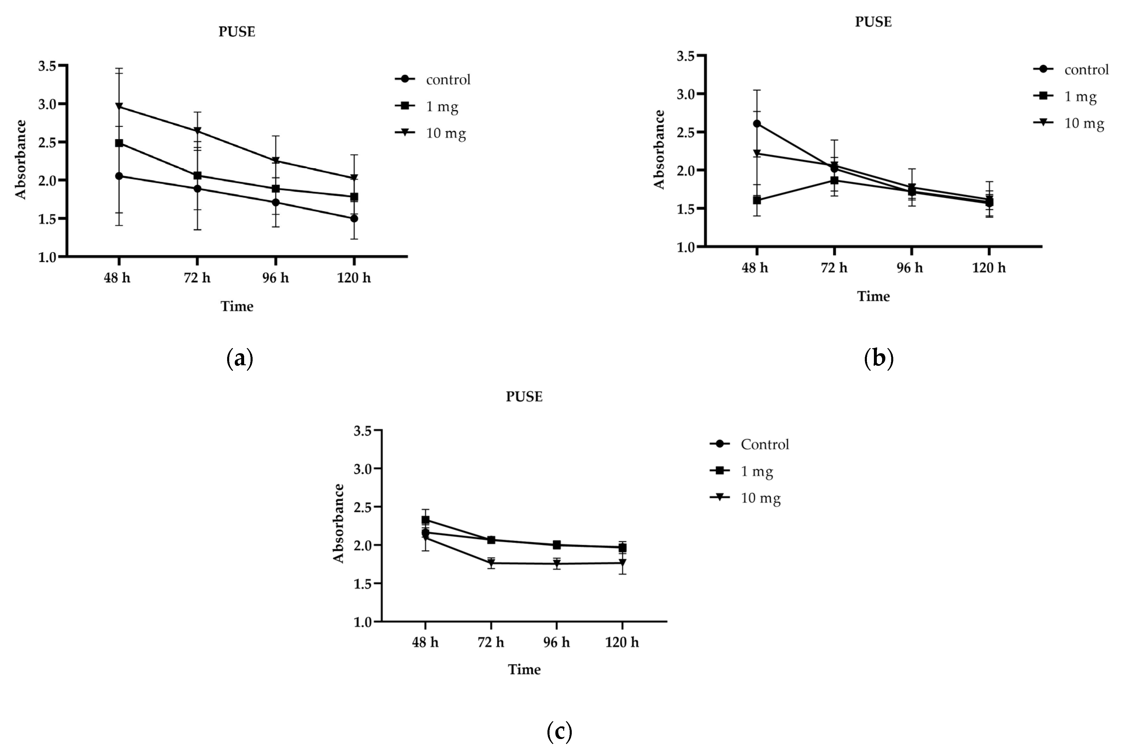 Soilsystems 07 00055 g004 Soilsystems 07 00055 g004