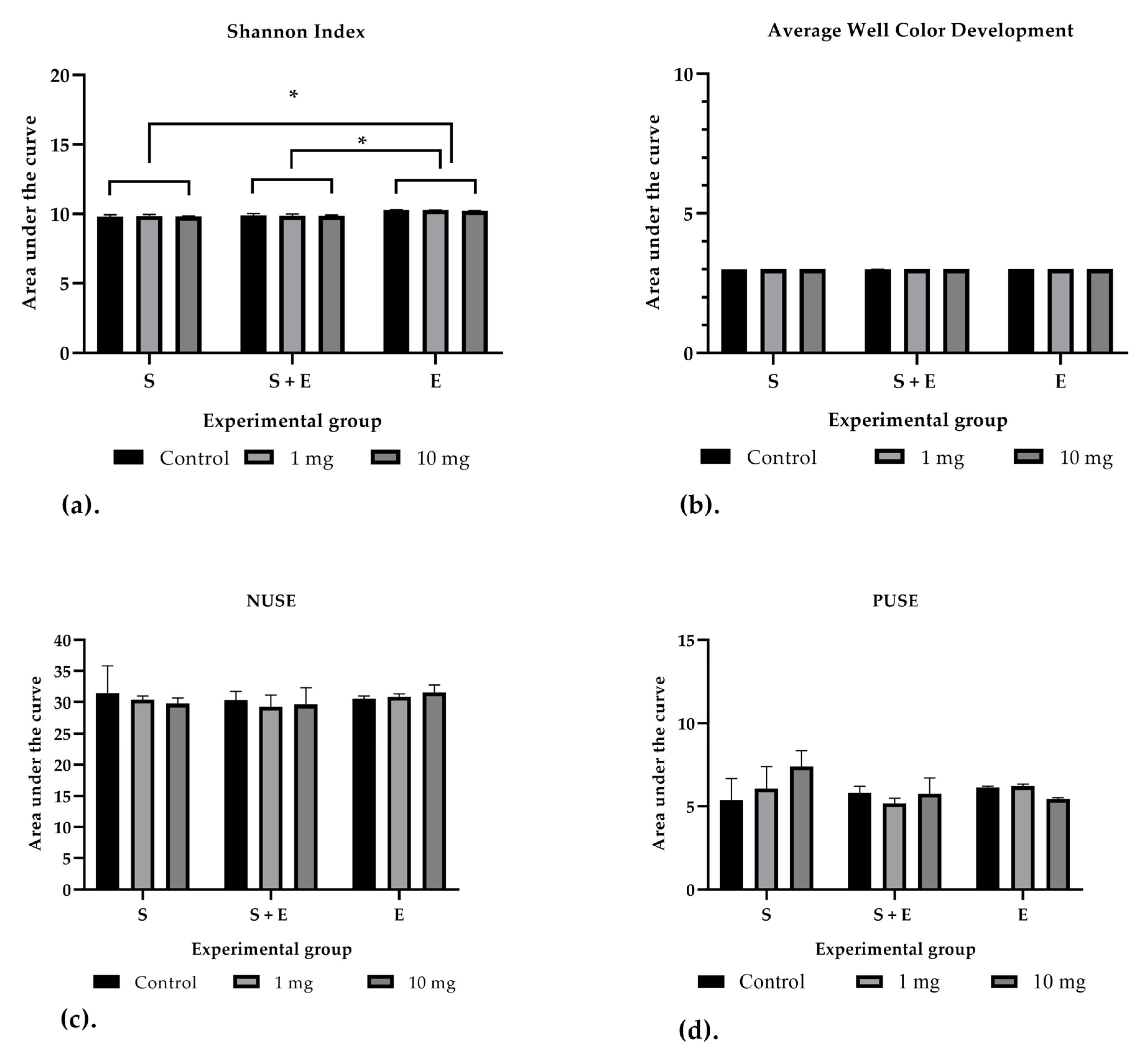 Soilsystems 07 00055 g005 Soilsystems 07 00055 g005