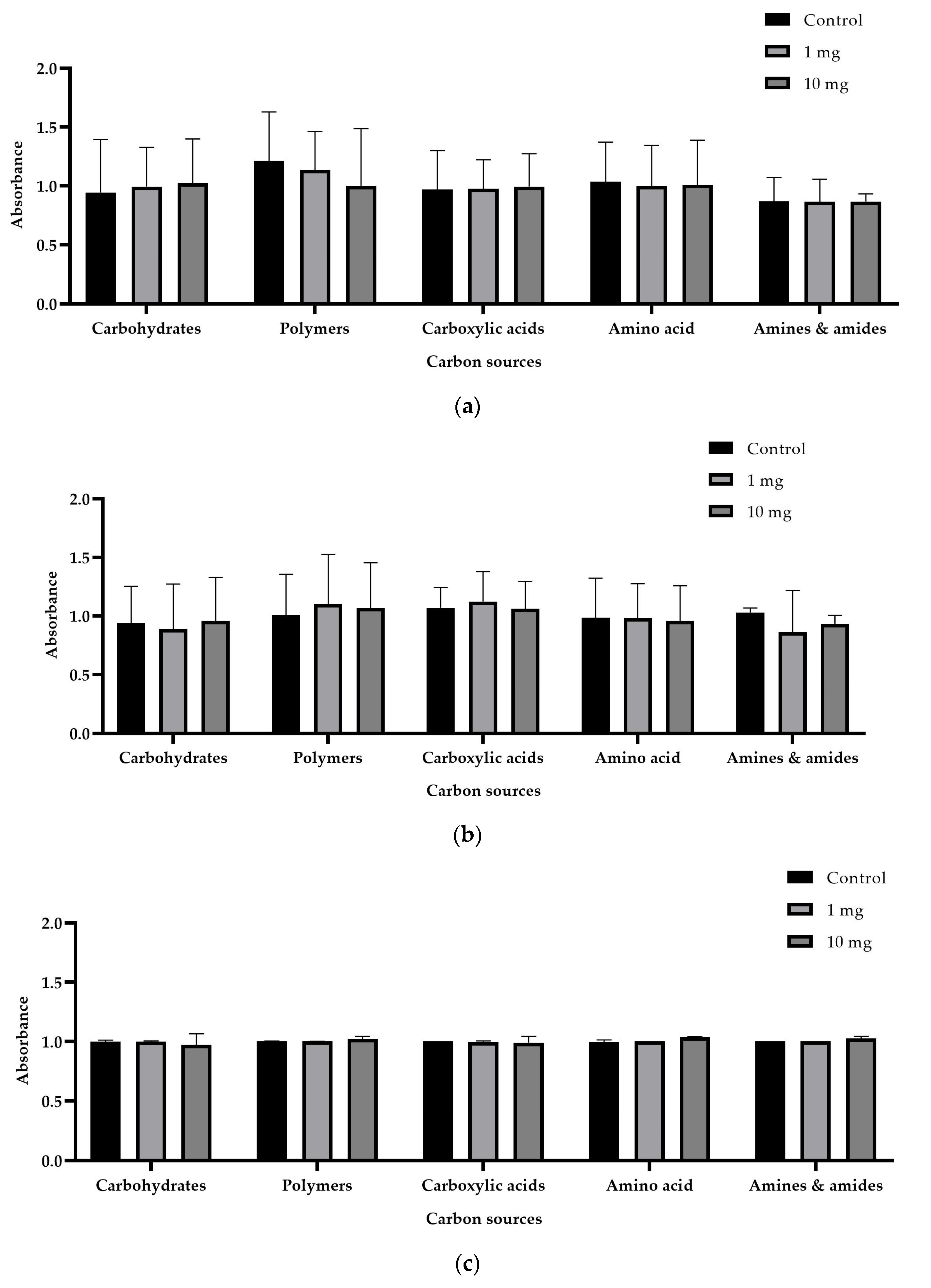 Soilsystems 07 00055 g006 Soilsystems 07 00055 g006